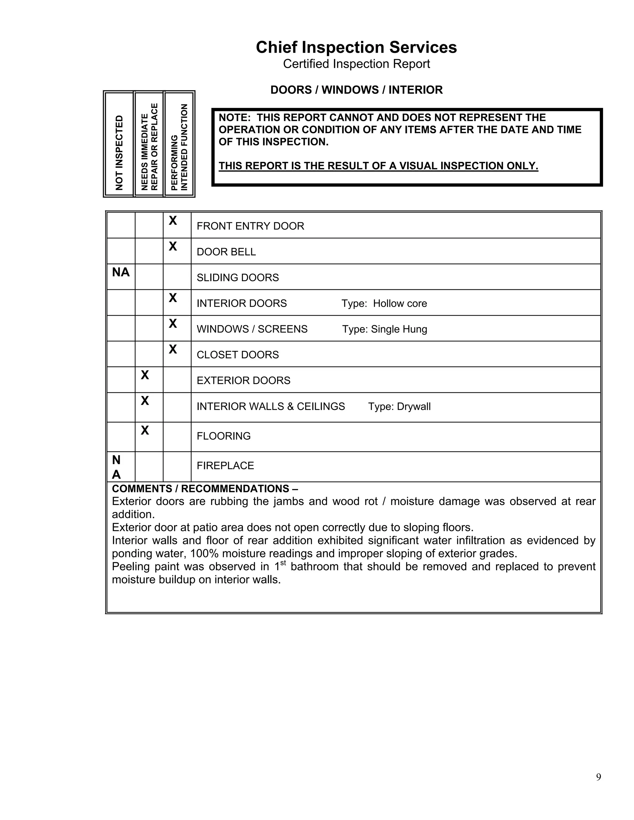 Chief Inspection Services
                                                                        Certified Inspection Report

                                                                     DOORS / WINDOWS / INTERIOR




                REPAIR OR REPLACE


                                    INTENDED FUNCTION
                NEEDS IMMEDIATE
NOT INSPECTED                                              NOTE: THIS REPORT CANNOT AND DOES NOT REPRESENT THE
                                                           OPERATION OR CONDITION OF ANY ITEMS AFTER THE DATE AND TIME



                                    PERFORMING
                                                           OF THIS INSPECTION.

                                                           THIS REPORT IS THE RESULT OF A VISUAL INSPECTION ONLY.




                                    X                   FRONT ENTRY DOOR

                                    X                   DOOR BELL

NA                                                      SLIDING DOORS

                                    X                   INTERIOR DOORS            Type: Hollow core

                                    X                   WINDOWS / SCREENS         Type: Single Hung

                                    X                   CLOSET DOORS

                X                                       EXTERIOR DOORS

                X                                       INTERIOR WALLS & CEILINGS      Type: Drywall

                X                                       FLOORING

N                                                       FIREPLACE
A
COMMENTS / RECOMMENDATIONS –
Exterior doors are rubbing the jambs and wood rot / moisture damage was observed at rear
addition.
Exterior door at patio area does not open correctly due to sloping floors.
Interior walls and floor of rear addition exhibited significant water infiltration as evidenced by
ponding water, 100% moisture readings and improper sloping of exterior grades.
Peeling paint was observed in 1st bathroom that should be removed and replaced to prevent
moisture buildup on interior walls.




                                                                                                                         9
 