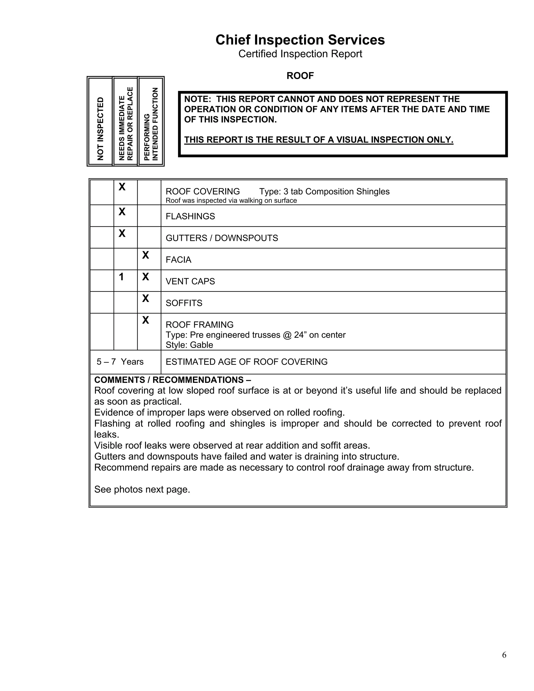 Chief Inspection Services
                                                                              Certified Inspection Report

                                                                                             ROOF




                REPAIR OR REPLACE


                                    INTENDED FUNCTION
                NEEDS IMMEDIATE
NOT INSPECTED                                                NOTE: THIS REPORT CANNOT AND DOES NOT REPRESENT THE
                                                             OPERATION OR CONDITION OF ANY ITEMS AFTER THE DATE AND TIME



                                    PERFORMING
                                                             OF THIS INSPECTION.

                                                             THIS REPORT IS THE RESULT OF A VISUAL INSPECTION ONLY.




                X                                       ROOF COVERING                Type: 3 tab Composition Shingles
                                                        Roof was inspected via walking on surface
                X                                       FLASHINGS

                X                                       GUTTERS / DOWNSPOUTS

                                    X                   FACIA

                1                   X                   VENT CAPS

                                    X                   SOFFITS

                                    X                   ROOF FRAMING
                                                        Type: Pre engineered trusses @ 24” on center
                                                        Style: Gable
5 – 7 Years                                             ESTIMATED AGE OF ROOF COVERING

COMMENTS / RECOMMENDATIONS –
Roof covering at low sloped roof surface is at or beyond it’s useful life and should be replaced
as soon as practical.
Evidence of improper laps were observed on rolled roofing.
Flashing at rolled roofing and shingles is improper and should be corrected to prevent roof
leaks.
Visible roof leaks were observed at rear addition and soffit areas.
Gutters and downspouts have failed and water is draining into structure.
Recommend repairs are made as necessary to control roof drainage away from structure.

See photos next page.




                                                                                                                           6
 
