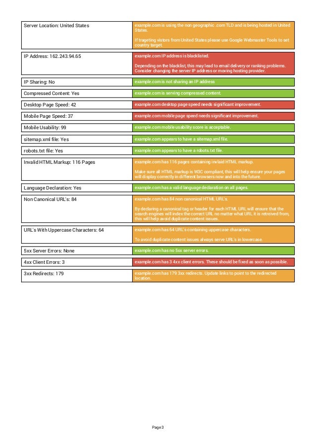 seopler com sample website audit report