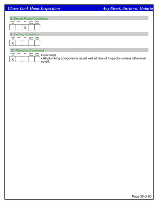 Closer Look Home Inspections                                            Any Street, Anytown, Ontario

 8. Ejector Pump Conditions
 Funtio   Mon   N/A   Minor Major
  nal                 Repair Repair


                X

 9. Venting Conditions
 Funtio   Mon   N/A   Minor Major
  nal                 Repair Repair


  X

 10. Plumbing Comments
 Funtio Mon N/A Minor Major
  nal           Repair Repair Comments:


  X                           • All plumbing components tested well at time of inspection unless otherwise
                              noted.




                                                                                               Page 30 of 60
 
