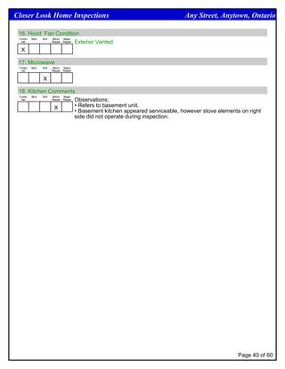 Closer Look Home Inspections                                          Any Street, Anytown, Ontario

 16. Hood Fan Condition
 Funtio Mon N/A Minor Major
  nal           Repair Repair Exterior Vented


  X

 17. Microwave
 Funtio   Mon   N/A   Minor Major
  nal                 Repair Repair


                X

 18. Kitchen Comments
 Funtio Mon N/A Minor Major
  nal           Repair Repair Observations:


                 X            • Refers to basement unit.
                              • Basement kitchen appeared serviceable, however stove elements on right
                              side did not operate during inspection.




                                                                                            Page 40 of 60
 