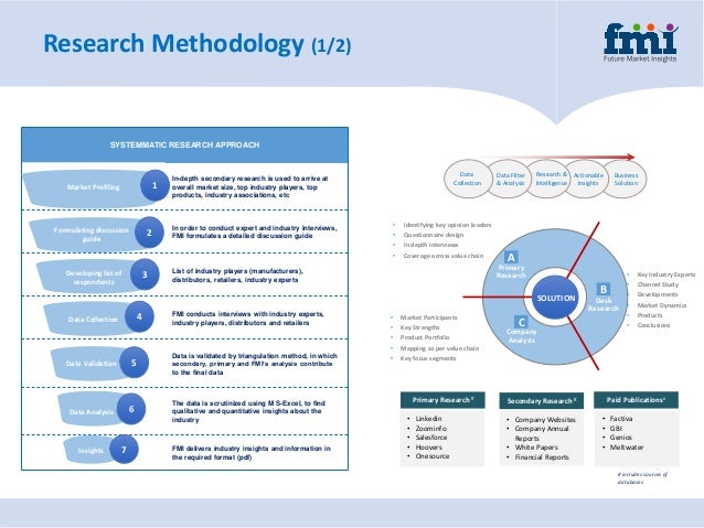 marketing opportunities assessment 2 Sales, marketing and publishing job opportunities at cambridge assessment. marketing opportunities assessment 2 Sales, marketing and publishing job opportunities at cambridge assessment.
