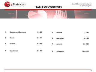 16
1. Management Summary 16 – 22
2. Russia 23 – 41
3.
4.
Ukraine
Kazakhstan
41 – 52
53 – 71
5. Belarus 72 – 83
6. Azerbaijan 84 – 94
7.
8.
Armenia
Uzbekistan
95 – 102
103 – 110
 