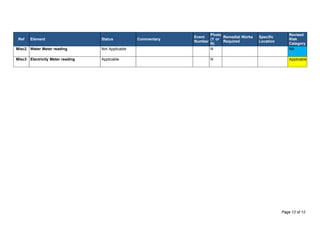 Ref Element Status Commentary
Event
Number
Photo
(Y or
N)
Remedial Works
Required
Specific
Location
Revised
Risk
Category
Misc2 Water Meter reading Not Applicable N NA
Misc3 Electricity Meter reading Applicable N Applicable
Page 12 of 12
 