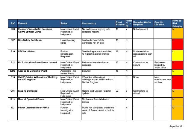 Legal Compliance Register Template