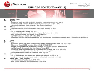 10
TABLE OF CONTENTS (4 OF 14)
4. Germany (Cont.)
4.5. Payment
• Breakdown of Online Purchases by Payment Methods, by Products and Services, 2015 & 2016
• Breakdown of B2C E-Commerce Product Sales by Payment Methods, in %, 2015 & 2016
• Payment Methods Used in Online Shopping, in % of Online Shoppers, 2016
4.6. Delivery
• Problems Encountered with Online Purchases, in % of Online Shoppers, Q1 2016
4.7. Players
• B2C E-Commerce Player Overview, June 2017
• Breakdown of B2C E-Commerce Sales by Player Types, in EUR million, 2015 & 2016
• Online Shopping Club Sales, in EUR billion, 2015, 2016e & 2020f
• Top 10 Online Shops, by Sales, in EUR million, 2015
• Breakdown of Frequency of Buying from Amazon, in % of Amazon Buyers, by Electronics, Sports and Hobby, Clothes and Total, March 2017
5. France
5.1. Trends
• M-Commerce Sales, in USD billion, and M-Commerce Share of Retail E-Commerce Sales, in %, 2015 - 2020f
• M-Commerce Share of B2C E-Commerce Sales, in %, Q1 2016 & Q1 2017
• Activities Conducted via Mobile Devices Before Purchasing, in % of Online Shoppers, September 2016
• Top 3 Barriers to M-Commerce, in % of Internet Users, February 2016
• Cross-Border Online Shopper Penetration, in % of Internet Users in France, June 2015 & June 2016
• Interest in Web-to-Store Services, in % of Multi-Channel Shoppers, July 2016
• Cross-Channel Shopping Patterns, in % of Internet Users, July 2016
5.2. Sales & Shares
• B2C E-Commerce Sales, in EUR billion, and Year-on-Year Change, in %, 2014-2017f
• Retail E-Commerce Sales, in USD billion, and Share of Total Retail Sales, in %, 2016-2020f
5.3. Internet Users & Online Shoppers
• Internet Penetration, in % of Individuals, 2011 - 2016
• Online Shopper Penetration, in % of Internet Users, 2011 - 2016
 