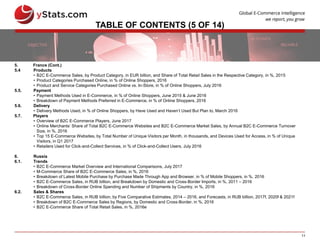11
TABLE OF CONTENTS (5 OF 14)
5. France (Cont.)
5.4 Products
• B2C E-Commerce Sales, by Product Category, in EUR billion, and Share of Total Retail Sales in the Respective Category, in %, 2015
• Product Categories Purchased Online, in % of Online Shoppers, 2016
• Product and Service Categories Purchased Online vs. In-Store, in % of Online Shoppers, July 2016
5.5. Payment
• Payment Methods Used in E-Commerce, in % of Online Shoppers, June 2015 & June 2016
• Breakdown of Payment Methods Preferred in E-Commerce, in % of Online Shoppers, 2016
5.6. Delivery
• Delivery Methods Used, in % of Online Shoppers, by Have Used and Haven’t Used But Plan to, March 2016
5.7. Players
• Overview of B2C E-Commerce Players, June 2017
• Online Merchants’ Share of Total B2C E-Commerce Websites and B2C E-Commerce Market Sales, by Annual B2C E-Commerce Turnover
Size, in %, 2016
• Top 15 E-Commerce Websites, by Total Number of Unique Visitors per Month, in thousands, and Devices Used for Access, in % of Unique
Visitors, in Q1 2017
• Retailers Used for Click-and-Collect Services, in % of Click-and-Collect Users, July 2016
6. Russia
6.1. Trends
• B2C E-Commerce Market Overview and International Comparisons, July 2017
• M-Commerce Share of B2C E-Commerce Sales, in %, 2016
• Breakdown of Latest Mobile Purchase by Purchase Made Through App and Browser, in % of Mobile Shoppers, in %, 2016
• B2C E-Commerce Sales, in RUB billion, and Breakdown by Domestic and Cross-Border Imports, in %, 2011 – 2016
• Breakdown of Cross-Border Online Spending and Number of Shipments by Country, in %, 2016
6.2. Sales & Shares
• B2C E-Commerce Sales, in RUB billion, by Five Comparative Estimates, 2014 – 2016, and Forecasts, in RUB billion, 2017f, 2020f & 2021f
• Breakdown of B2C E-Commerce Sales by Regions, by Domestic and Cross-Border, in %, 2016
• B2C E-Commerce Share of Total Retail Sales, in %, 2016e
 
