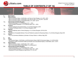13
TABLE OF CONTENTS (7 OF 14)
7. Spain (Cont.)
7.2. Sales & Shares
• B2C E-Commerce Sales, in EUR billion, and Year-on-Year Change, in %, 2010 - 2015
• B2C E-Commerce Sales, in EUR billion, and Year-on-Year, in %, Q1 2014 – Q3 2016
• B2C E-Commerce Share of Total Retail Sales, in %, 2015 - 2017f
7.3. Internet Users & Online Shoppers
• Internet Penetration, in % of Individuals, 2011 – 2016
• Online Shopper Penetration, in % of Internet Users, 2011 – 2016
7.4. Products
• Product Categories Purchased Online, in % of Online Shoppers, 2016
• Products Purchased Online, in % of Online Shoppers, 2016
7.5. Payment
• Payment Methods Used in Online Shopping, in % of Online Shoppers, 2015 & 2016
7.6. Delivery
• Breakdown of Acceptable Delivery Time and Preferred Locations for Receiving Orders, in % of Online Shoppers, May 2016
7.7. Players
• Top 10 E-Commerce Websites, by Number of Unique Visitors, in millions, May 2016
8. Italy
8.1. Trends
• M-Commerce Sales, in EUR billion, and M-Commerce Share of B2C E-Commerce Sales, in %, 2015 & 2016
• Breakdown of B2C E-Commerce Sales by Domestic and Cross-Border Imports, in EUR billion, 2012 – 2017f
8.2. Sales & Shares
• B2C E-Commerce Sales, in EUR billion, 2011 - 2017f
• B2C E-Commerce Share of Retail Sales, in %, 2016 & 2017f
8.3. Internet Users & Online Shoppers
• Internet Penetration, in % of Individuals, 2011 - 2016
• Online Shopper Penetration, in % of Internet Users, 2011 - 2016
• Breakdown of Online Shoppers by Age Group, in %, Q1 2017
 