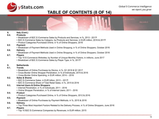 14
TABLE OF CONTENTS (8 OF 14)
8. Italy (Cont.)
8.4. Products
• Breakdown of B2C E-Commerce Sales by Products and Services, in %, 2013 - 2017f
• B2C E-Commerce Sales by Category, by Products and Services, in EUR million, 2016 & 2017f
• Product Categories Purchased Online, in % of Online Shoppers, 2016
8.5 Payment
• Breakdown of Payment Methods Used in Online Shopping, in % of Online Shoppers, October 2016
8.6. Delivery
• Breakdown of Payment Methods Used in Online Shopping, in % of Online Shoppers, October 2016
8.7. Players
• Top 10 E-Commerce Websites, by Number of Unique Monthly Visitors, in millions, June 2017
• Breakdown of B2C E-Commerce Sales by Player Type, in %, 2017f
9. Netherlands
9.1. Trends
• Breakdown of Online Purchases by Device, in %, Q1 2016 & Q1 2017
• Cross-Border Online Shopper Penetration, in % of Individuals, 2015 & 2016
• Cross-Border Online Spending, in EUR million, 2014 – 2016
9.2. Sales & Shares
• B2C E-Commerce Sales, in EUR billion, 2013 – 2017f
• B2C E-Commerce Share of Total Retail Sales, in %, 2015 & 2016
9.3. Internet Users & Online Shoppers
• Internet Penetration, in % of Individuals, 2011 - 2016
• Online Shopper Penetration, in % of Internet Users, 2011 - 2016
9.4. Product
• Product Categories Purchased Online, in % of Online Shoppers, 2012 & 2016
9.5. Payment
• Breakdown of Online Purchases by Payment Methods, in %, 2015 & 2016
9.6. Delivery
• Top Three Most Important Factors Related to the Delivery Process, in % of Online Shoppers, June 2016
9.7. Players
• Top 10 B2C E-Commerce Companies by Revenues, in EUR million, 2015
 