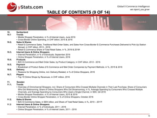 15
TABLE OF CONTENTS (9 OF 14)
10. Switzerland
10.1 Trends
• Mobile Shopper Penetration, in % of Internet Users, June 2016
• Cross-Border Online Spending, in CHF billion, 2015 & 2016
10.2. Sales & Shares
• Retail E-Commerce Sales, Traditional Mail-Order Sales, and Sales from Cross-Border E-Commerce Purchases Delivered to Pick-Up Station
Abroad, in CHF billion, 2013 - 2016
• Retail E-Commerce Share of Total Retail Sales, in %, 2016 & 2019f
10.3. Internet Users & Online Shoppers
• Internet Penetration, in % of Individuals, September 2016
• Online Shopper Penetration, in % of Internet Users, 2016
10.4. Products
• B2C E-Commerce and Mail Order Sales, by Product Category, in CHF billion, 2012 - 2016
10.5. Payment
• Breakdown of Product Sales of E-Commerce and Mail Order Companies by Payment Methods, in %, 2015 & 2016
10.6. Delivery
• Reasons for Shopping Online, incl. Delivery-Related, in % of Online Shoppers, 2016
10.7. Players
• Top 10 Online Shops by Revenues, in CHF million, 2016
11. Sweden
11.1. Trends
• Overview of Omnichannel Shoppers, incl. Share of Consumers Who Crossed Multiple Channels in Their Last Purchase, Share of Consumers
Who Did Webrooming, Share of Online Shoppers Who Did Showrooming, in %, Average Spending by Consumers Who Crossed Multiple
Channels, and Average Spending by Consumers Who Used a Single Channel, in SEK, Q4 2016
• Mobile Shopper Penetration, in % of Internet Users, 2015 & 2016
• Cross-Border Online Shopper Penetration, in % of Online Shoppers, October 2016
11.2. Sales & Shares
• B2C E-Commerce Sales, in SEK billion, and Share of Total Retail Sales, in %, 2010 – 2017f
11.3 Internet Users & Online Shoppers
• Internet Penetration, in % of Individuals, 2011 - 2016
• Online Shopper Penetration, in % of Internet Users, 2011 - 2016
 