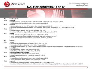 16
TABLE OF CONTENTS (10 OF 14)
11. Sweden (Cont.)
11.4. Products
• B2C E-Commerce Sales, by Segment, in SEK billion, 2016, and Growth, in %, Compared to 2015
• Product Categories Purchased Online, in % of Online Shoppers, 2016
11.5. Payment
• Factors Important at the Time of Payment, in % of Online Shoppers, Q4 2016
• Breakdown of Payment Methods Preferred in E-Commerce, in % of Online Shoppers, Q3 2011 -2012, Q4 2013 – 2016
11.6. Delivery
• Preferred Delivery Methods, in % of Online Shoppers, June 2016
• Breakdown of Maximum Expected Delivery Time, in % of Online Shoppers, June 2016
11.7. Players
• Top 20 Online Pure-Play Retailers by Revenues, in SEK million, 2016
• Top 10 Foreign E-Commerce Websites by Number of Total Visits, in millions, Q1 2017
• Top 10 Domestic E-Commerce Websites by Total Visits, in millions, Q1 2017
12. Belgium
12.1. Trends
• Breakdown of Online Spending by Device, in %, Q1 2016 & Q1 2017
• Devices Used for Online Shopping, in % of Online Shoppers, 2016
• Breakdown of Perception of the Extent to Which Online Purchases Substitute Offline Purchases, in % of Online Shoppers, 2013 - 2017
12.2. Sales & Shares
• B2C E-Commerce Sales, in EUR billion, 2015 & 2016
• Online Share of Total Consumer Spending, in %, 2016
12.3. Internet Users & Online Shoppers
• Internet Penetration, in % of Individuals, 2011 - 2016
• Online Shopper Penetration, in % of Internet Users, 2011 - 2016
12.4. Products
• Product Categories Purchased Online, in % of Online Shoppers, 2016
• Top 5 Categories by Online Share of Total Spending, in %, 2016
12.5. Payment
• Breakdown of Online Purchases by Payment Methods, in %, Q1 2016 & Q1 2017
• Breakdown of Payment Methods Used in E-Commerce, in % of Online Shoppers, April 2017, and Change Compared to 2016 and 2011
 