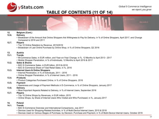 17
TABLE OF CONTENTS (11 OF 14)
12. Belgium (Cont.)
12.6. Delivery
• Breakdown of the Amount that Online Shoppers Are Willingness to Pay for Delivery, in % of Online Shoppers, April 2017, and Change
Compared to 2016 and 2011
12.7. Players
• Top 10 Online Retailers by Revenue, 2015/2016
• Breakdown of Last Online Purchase by Online Shop, in % of Online Shoppers, Q2 2016
13. Austria
13.1. Trends
• M-Commerce Sales, in EUR million, and Year-on-Year Change, in %, 12 Months to April 2013 - 2017
• Mobile Shopper Penetration, in % of Individuals, 12 Months to April 2016 & 2017
13.2. Sales & Shares
• B2C E-Commerce Sales, in EUR billion, 2015 & 2016
• B2C E-Commerce Share of Total Retail Sales, in %, 2016
13.3. Internet Users & Online Shoppers
• Internet Penetration, in % of Individuals, 2011 - 2016
• Online Shopper Penetration, in % of Internet Users, 2011 - 2016
13.4. Products
• Product Categories Purchased Online, in % of Online Shoppers, 2016
13.5. Payment
• Awareness and Usage of Payment Methods in E-Commerce, in % of Online Shoppers, January 2017
13.6. Delivery
• Most Important Aspects Related to Delivery, in % of Internet Users, September 2016
13.7. Players
• Top 10 Online Shops by Revenues, in EUR million, 2015
• Online Shops, by Share of Internet Users Who Visited and Who Purchased, in %, January 2017
14. Poland
14.1. Trends
• B2C E-Commerce Overview and International Comparisons, July 2017
• Devices Used for Shopping-Related Activities, in % of Multi-Device Internet Users, 2015 & 2016
• Devices Used on Various Stages of Purchase, by Decision, Purchase and Payment, in % of Multi-Device Internet Users, October 2016
 