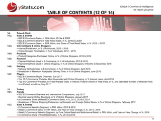 18
TABLE OF CONTENTS (12 OF 14)
14. Poland (Cont.)
14.2. Sales & Shares
• B2C E-Commerce Sales, in PLN billion, 2016e & 2020f
• B2C E-Commerce Share of Total Retail Sales, in %, 2016e & 2020f
• B2C E-Commerce Sales, in EUR billion, and Share of Total Retail Sales, in %, 2015 – 2017f
14.3. Internet Users & Online Shoppers
• Internet Penetration, in % of Individuals, 2012 – 2016
• Online Shopper Penetration, in % of Individuals, 2012 – 2016
14.4. Products
• Product Categories Purchased Online, in % of Online Shoppers, 2015 & 2016
14.5. Payment
• Payment Methods Used in E-Commerce, in % of Individuals, 2015 & 2016
• Payment Methods Used in Online Shopping, in % of Online Shoppers, 6 Months to December 2016
14.6. Delivery
• Delivery Methods Used in E-Commerce, in % of Online Shoppers, April 2016
• Breakdown of Maximum Acceptable Delivery Time, in % of Online Shoppers, June 2016
14.7. Players
• B2C E-Commerce Player Overview, July 2017
• Top 15 E-Commerce Websites Most Associated with Online Shopping, in % Internet Users, April 2016
• Top 5 E-Commerce Websites, by Total Website Visits, in millions, Poland’s Share of Total Visits, in %, and Estimated Number of Website Visits
from Poland, in millions, May 2017
15. Turkey
15.1. Trends
• B2C E-Commerce Overview and International Comparisons, July 2017
• Devices Used in Online Shopping, in % of Online Shoppers, January 2017
• M-Commerce Share of Retail E-Commerce Sales, in %, 2012, 2016 & 2021f
• Breakdown of Online Shopping Preference, by Domestic and Foreign Online Stores, in % of Online Shoppers, February 2017
15.2. Sales & Shares
• E-Commerce Sales by Segment, in TRY billion, 2015 & 2016
• Retail E-Commerce Sales, in TRY billion, and Year-on-Year Change, in %, 2013 - 2016
• Retail E-Commerce Sales by Segment, by Pure Online Retail and Multichannel Retail, in TRY billion, and Year-on-Year Change, in %, 2016
• E-Commerce Share of Total Retail Sales, in %, 2012 & 2016
 