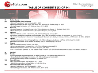 19
TABLE OF CONTENTS (13 OF 14)
15. Turkey (Cont.)
15.3. Internet Users & Online Shoppers
• Internet Penetration, in % of Individuals, 2011 - 2016
• Internet Penetration, by Age Group and Gender, in % of Individuals in Each Group, Q1 2016
• Online Shopper Penetration, in % of Internet Users, 2011 – 2016
15.4. Products
• Product Categories Purchased Online, in % of Online Shoppers, by Gender, 12 Months to March 2016
• Product Categories Purchased Online, in % of Online Shoppers, January 2017
15.5. Payment
• Payment Methods Used in E-Commerce, in % of Online Shoppers, January 2017
• Number of Domestic E-Commerce Transactions with Bank Cards, in millions, and Value, in TRY million, Q1 2015 – Q1 2017
• Number of Cross-Border E-Commerce Transactions with Domestic Bank Cards, in millions, and Value, in TRY million, Q1 2015 – Q1 2017
15.6. Delivery
• Problems Encountered When Shopping Online, in % of Online Shoppers, by Gender and Total, 12 Months to March 2016
• Problems Encountered At The Moment of Delivery, in % of Online Shoppers, July 2016
15.7. Players
• B2C E-Commerce Player Overview, July 2017
• E-Commerce Websites Purchased from, in % of Online Shoppers, January 2017
• Preferred E-Commerce Sites, in % of Online Shoppers, July 2016
• Top 4 E-Commerce Websites, by Total Website Visits, in millions, incl. Rank Among All Websites in Turkey and Category, June 2017
16. Portugal
16.1. Trends
• Shopping-Related Activities Performed via Mobile Devices, in % of Internet Users, March 2016
• Cross-Border Online Shopper Penetration, in % of Online Shoppers, October 2016
• Cross-Border Share of Online Purchases, in %, October 2016
16.2. Sales & Shares
• B2C E-Commerce Sales, in EUR billion, 2012 – 2025f
• B2C E-Commerce Share of Retail Sales, in %, 2015 & 2016e
16.3. Internet Users & Online Shoppers
• Internet Penetration, in % of Individuals, 2011 - 2016
• Online Shopper Penetration, in % of Internet Users, 2011 - 2016
 