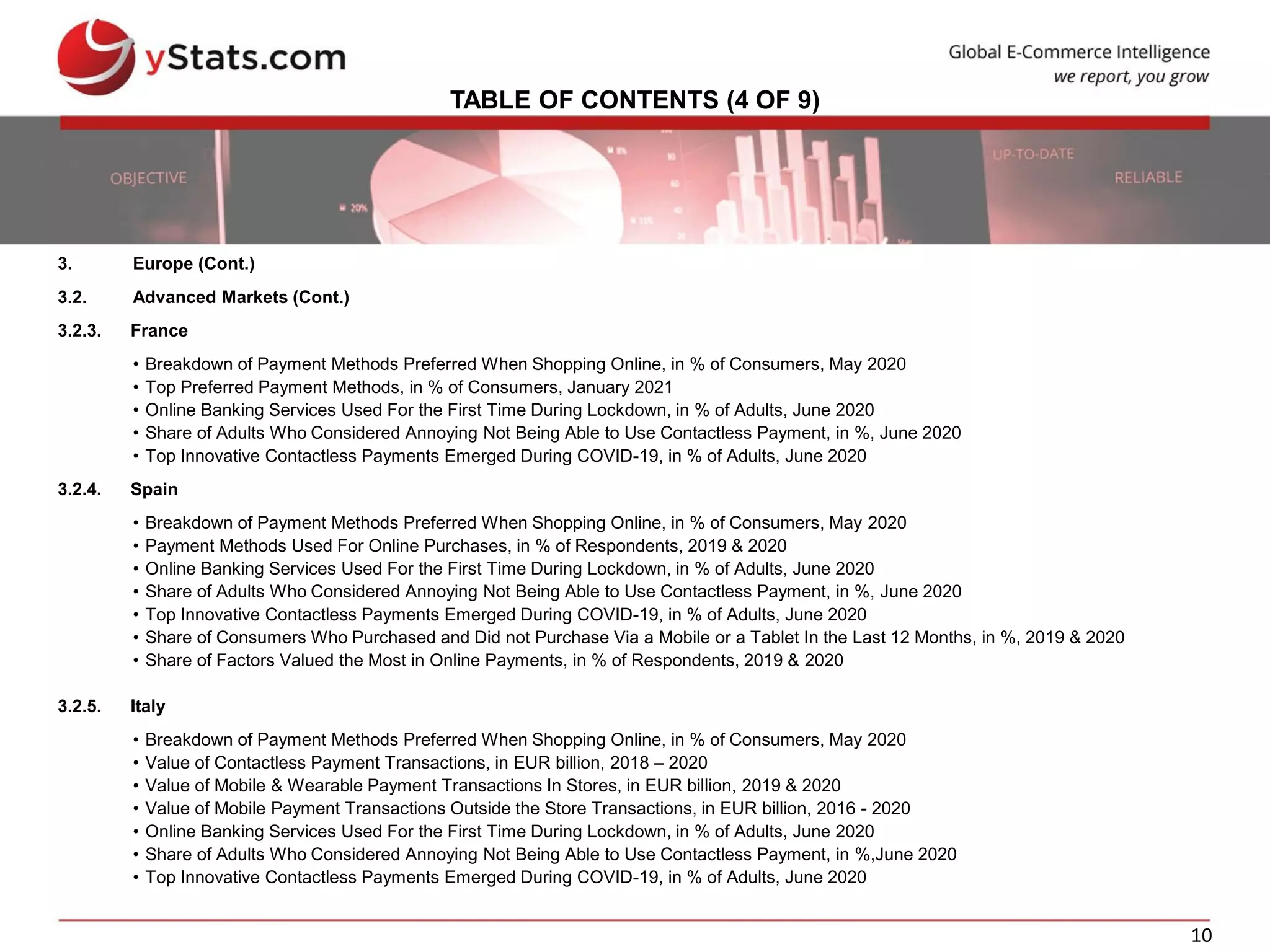 10
TABLE OF CONTENTS (4 OF 9)
3. Europe (Cont.)
3.2. Advanced Markets (Cont.)
3.2.3. France
• Breakdown of Payment Methods Preferred When Shopping Online, in % of Consumers, May 2020
• Top Preferred Payment Methods, in % of Consumers, January 2021
• Online Banking Services Used For the First Time During Lockdown, in % of Adults, June 2020
• Share of Adults Who Considered Annoying Not Being Able to Use Contactless Payment, in %, June 2020
• Top Innovative Contactless Payments Emerged During COVID-19, in % of Adults, June 2020
3.2.4. Spain
• Breakdown of Payment Methods Preferred When Shopping Online, in % of Consumers, May 2020
• Payment Methods Used For Online Purchases, in % of Respondents, 2019 & 2020
• Online Banking Services Used For the First Time During Lockdown, in % of Adults, June 2020
• Share of Adults Who Considered Annoying Not Being Able to Use Contactless Payment, in %, June 2020
• Top Innovative Contactless Payments Emerged During COVID-19, in % of Adults, June 2020
• Share of Consumers Who Purchased and Did not Purchase Via a Mobile or a Tablet In the Last 12 Months, in %, 2019 & 2020
• Share of Factors Valued the Most in Online Payments, in % of Respondents, 2019 & 2020
3.2.5. Italy
• Breakdown of Payment Methods Preferred When Shopping Online, in % of Consumers, May 2020
• Value of Contactless Payment Transactions, in EUR billion, 2018 – 2020
• Value of Mobile & Wearable Payment Transactions In Stores, in EUR billion, 2019 & 2020
• Value of Mobile Payment Transactions Outside the Store Transactions, in EUR billion, 2016 - 2020
• Online Banking Services Used For the First Time During Lockdown, in % of Adults, June 2020
• Share of Adults Who Considered Annoying Not Being Able to Use Contactless Payment, in %,June 2020
• Top Innovative Contactless Payments Emerged During COVID-19, in % of Adults, June 2020
 