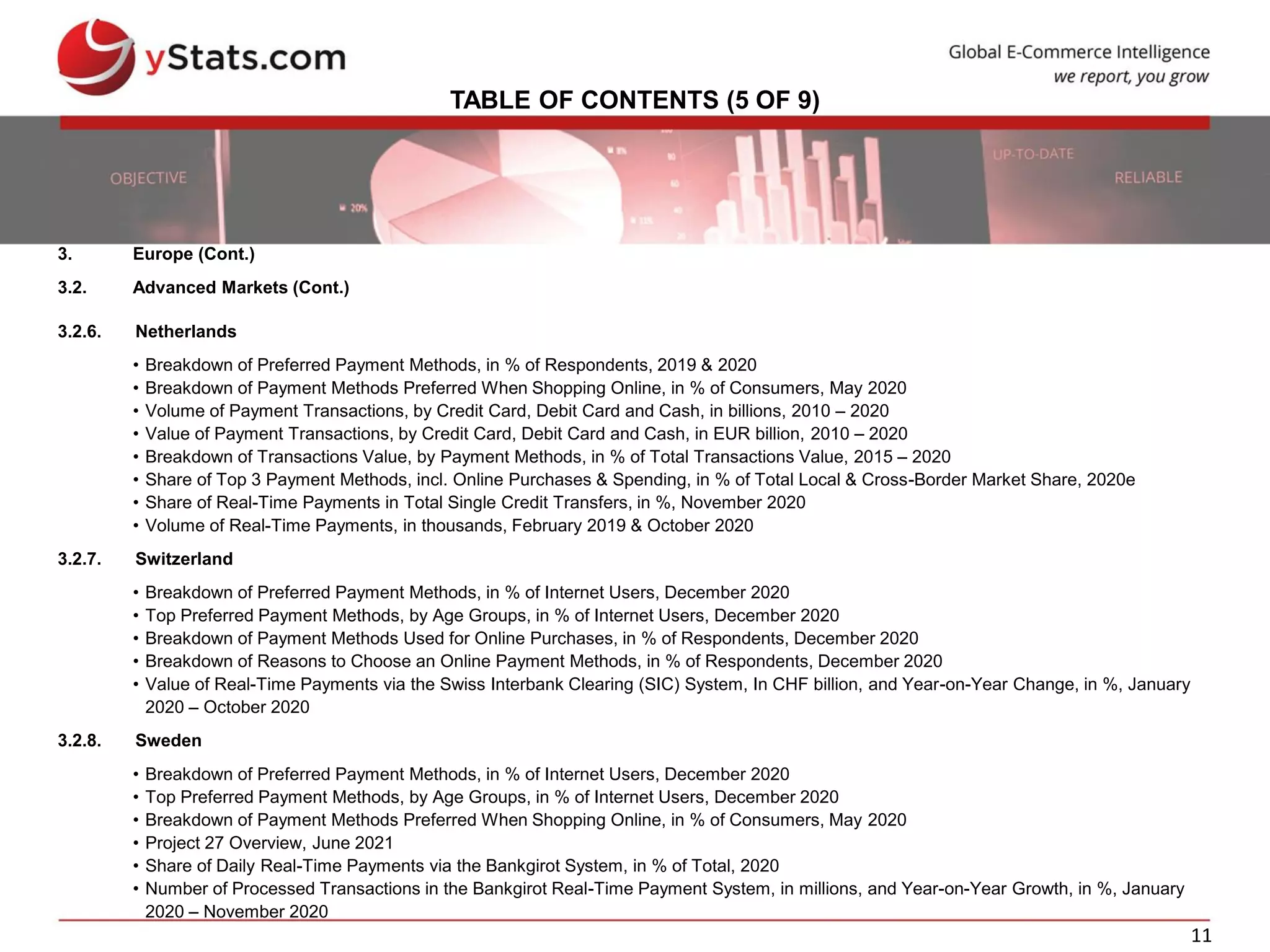 11
TABLE OF CONTENTS (5 OF 9)
3. Europe (Cont.)
3.2. Advanced Markets (Cont.)
3.2.6. Netherlands
• Breakdown of Preferred Payment Methods, in % of Respondents, 2019 & 2020
• Breakdown of Payment Methods Preferred When Shopping Online, in % of Consumers, May 2020
• Volume of Payment Transactions, by Credit Card, Debit Card and Cash, in billions, 2010 – 2020
• Value of Payment Transactions, by Credit Card, Debit Card and Cash, in EUR billion, 2010 – 2020
• Breakdown of Transactions Value, by Payment Methods, in % of Total Transactions Value, 2015 – 2020
• Share of Top 3 Payment Methods, incl. Online Purchases & Spending, in % of Total Local & Cross-Border Market Share, 2020e
• Share of Real-Time Payments in Total Single Credit Transfers, in %, November 2020
• Volume of Real-Time Payments, in thousands, February 2019 & October 2020
3.2.7. Switzerland
• Breakdown of Preferred Payment Methods, in % of Internet Users, December 2020
• Top Preferred Payment Methods, by Age Groups, in % of Internet Users, December 2020
• Breakdown of Payment Methods Used for Online Purchases, in % of Respondents, December 2020
• Breakdown of Reasons to Choose an Online Payment Methods, in % of Respondents, December 2020
• Value of Real-Time Payments via the Swiss Interbank Clearing (SIC) System, In CHF billion, and Year-on-Year Change, in %, January
2020 – October 2020
3.2.8. Sweden
• Breakdown of Preferred Payment Methods, in % of Internet Users, December 2020
• Top Preferred Payment Methods, by Age Groups, in % of Internet Users, December 2020
• Breakdown of Payment Methods Preferred When Shopping Online, in % of Consumers, May 2020
• Project 27 Overview, June 2021
• Share of Daily Real-Time Payments via the Bankgirot System, in % of Total, 2020
• Number of Processed Transactions in the Bankgirot Real-Time Payment System, in millions, and Year-on-Year Growth, in %, January
2020 – November 2020
 