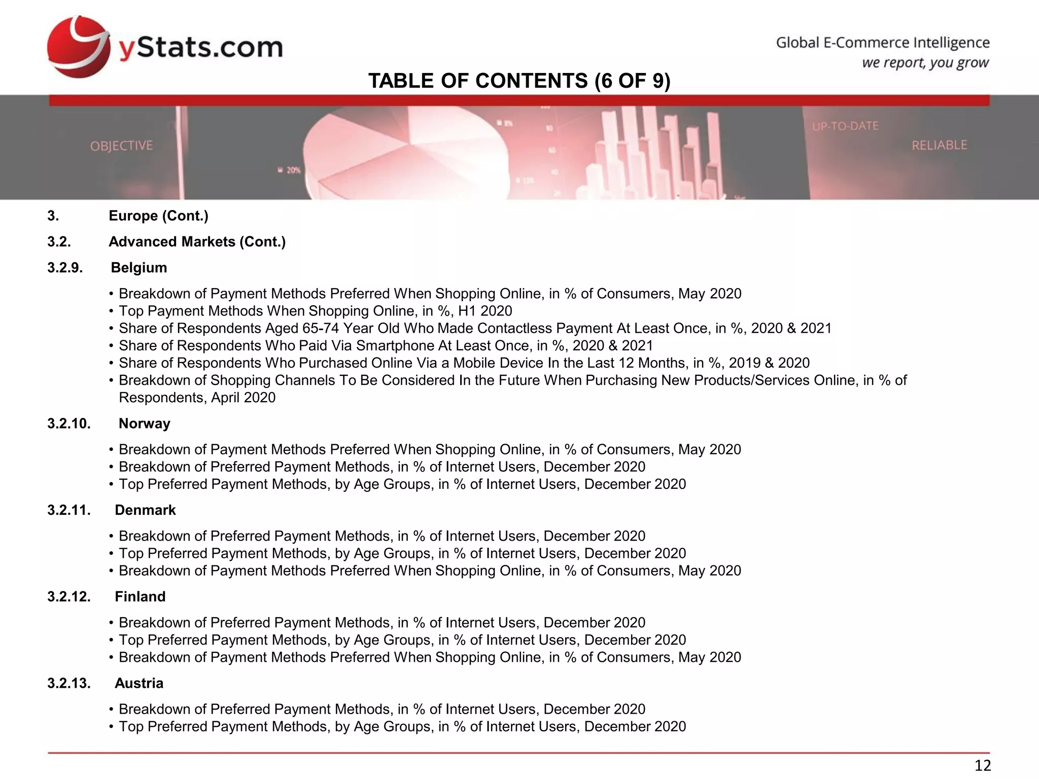 12
TABLE OF CONTENTS (6 OF 9)
3. Europe (Cont.)
3.2. Advanced Markets (Cont.)
3.2.9. Belgium
• Breakdown of Payment Methods Preferred When Shopping Online, in % of Consumers, May 2020
• Top Payment Methods When Shopping Online, in %, H1 2020
• Share of Respondents Aged 65-74 Year Old Who Made Contactless Payment At Least Once, in %, 2020 & 2021
• Share of Respondents Who Paid Via Smartphone At Least Once, in %, 2020 & 2021
• Share of Respondents Who Purchased Online Via a Mobile Device In the Last 12 Months, in %, 2019 & 2020
• Breakdown of Shopping Channels To Be Considered In the Future When Purchasing New Products/Services Online, in % of
Respondents, April 2020
3.2.10. Norway
• Breakdown of Payment Methods Preferred When Shopping Online, in % of Consumers, May 2020
• Breakdown of Preferred Payment Methods, in % of Internet Users, December 2020
• Top Preferred Payment Methods, by Age Groups, in % of Internet Users, December 2020
3.2.11. Denmark
• Breakdown of Preferred Payment Methods, in % of Internet Users, December 2020
• Top Preferred Payment Methods, by Age Groups, in % of Internet Users, December 2020
• Breakdown of Payment Methods Preferred When Shopping Online, in % of Consumers, May 2020
3.2.12. Finland
• Breakdown of Preferred Payment Methods, in % of Internet Users, December 2020
• Top Preferred Payment Methods, by Age Groups, in % of Internet Users, December 2020
• Breakdown of Payment Methods Preferred When Shopping Online, in % of Consumers, May 2020
3.2.13. Austria
• Breakdown of Preferred Payment Methods, in % of Internet Users, December 2020
• Top Preferred Payment Methods, by Age Groups, in % of Internet Users, December 2020
 