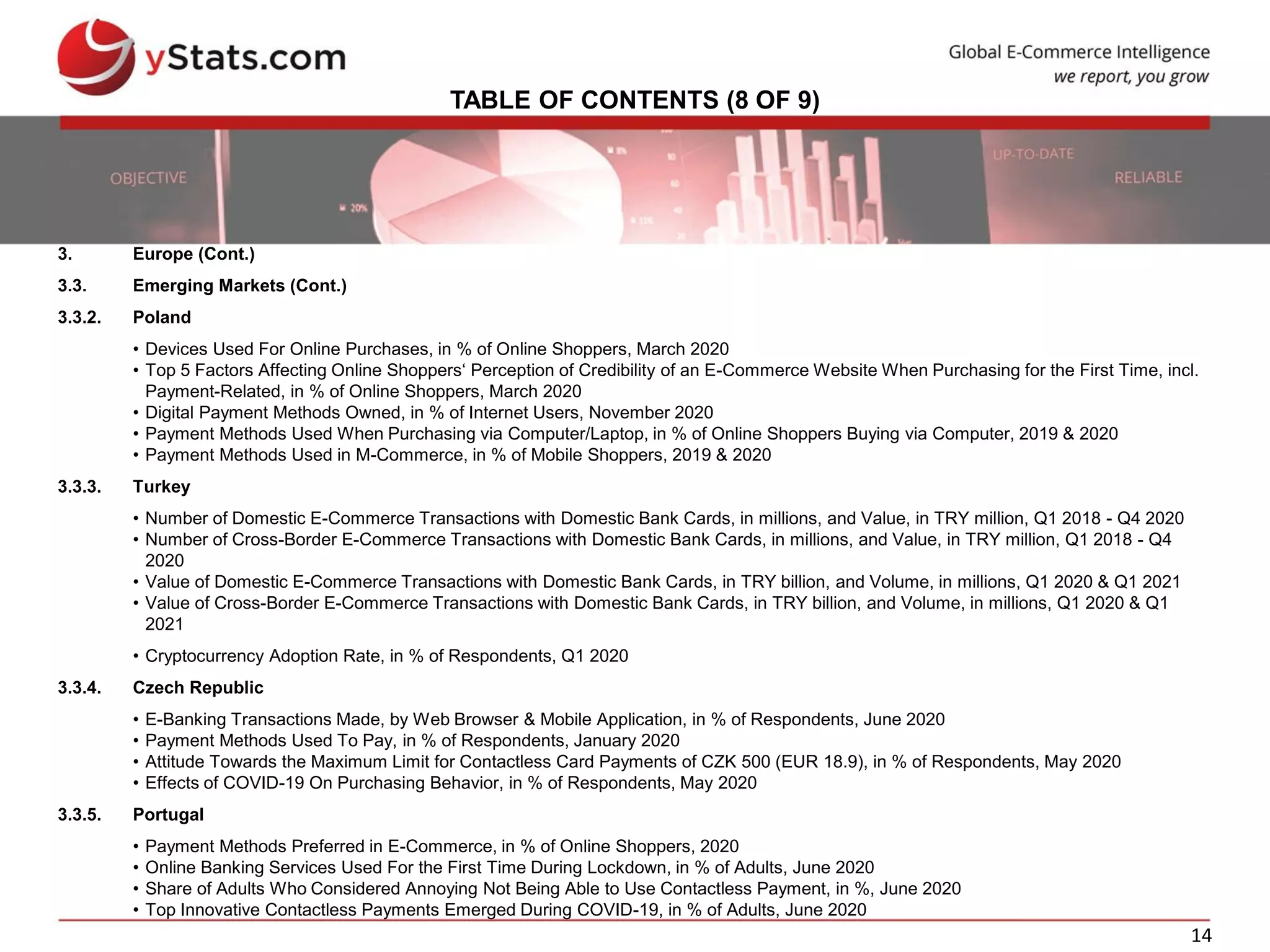 14
TABLE OF CONTENTS (8 OF 9)
3. Europe (Cont.)
3.3. Emerging Markets (Cont.)
3.3.2. Poland
• Devices Used For Online Purchases, in % of Online Shoppers, March 2020
• Top 5 Factors Affecting Online Shoppers‘ Perception of Credibility of an E-Commerce Website When Purchasing for the First Time, incl.
Payment-Related, in % of Online Shoppers, March 2020
• Digital Payment Methods Owned, in % of Internet Users, November 2020
• Payment Methods Used When Purchasing via Computer/Laptop, in % of Online Shoppers Buying via Computer, 2019 & 2020
• Payment Methods Used in M-Commerce, in % of Mobile Shoppers, 2019 & 2020
3.3.3. Turkey
• Number of Domestic E-Commerce Transactions with Domestic Bank Cards, in millions, and Value, in TRY million, Q1 2018 - Q4 2020
• Number of Cross-Border E-Commerce Transactions with Domestic Bank Cards, in millions, and Value, in TRY million, Q1 2018 - Q4
2020
• Value of Domestic E-Commerce Transactions with Domestic Bank Cards, in TRY billion, and Volume, in millions, Q1 2020 & Q1 2021
• Value of Cross-Border E-Commerce Transactions with Domestic Bank Cards, in TRY billion, and Volume, in millions, Q1 2020 & Q1
2021
• Cryptocurrency Adoption Rate, in % of Respondents, Q1 2020
3.3.4. Czech Republic
• E-Banking Transactions Made, by Web Browser & Mobile Application, in % of Respondents, June 2020
• Payment Methods Used To Pay, in % of Respondents, January 2020
• Attitude Towards the Maximum Limit for Contactless Card Payments of CZK 500 (EUR 18.9), in % of Respondents, May 2020
• Effects of COVID-19 On Purchasing Behavior, in % of Respondents, May 2020
3.3.5. Portugal
• Payment Methods Preferred in E-Commerce, in % of Online Shoppers, 2020
• Online Banking Services Used For the First Time During Lockdown, in % of Adults, June 2020
• Share of Adults Who Considered Annoying Not Being Able to Use Contactless Payment, in %, June 2020
• Top Innovative Contactless Payments Emerged During COVID-19, in % of Adults, June 2020
 