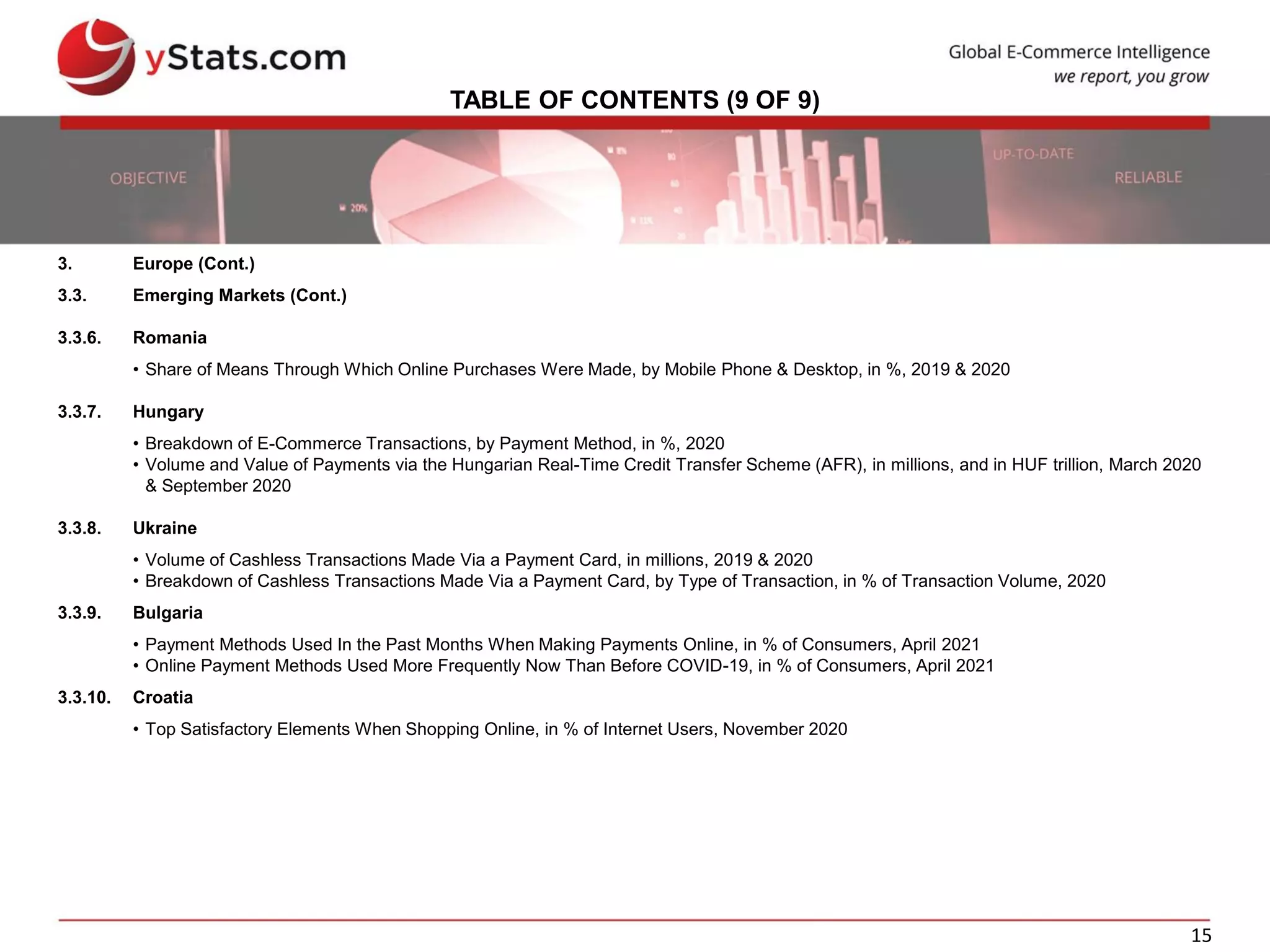 15
TABLE OF CONTENTS (9 OF 9)
3. Europe (Cont.)
3.3. Emerging Markets (Cont.)
3.3.6. Romania
• Share of Means Through Which Online Purchases Were Made, by Mobile Phone & Desktop, in %, 2019 & 2020
3.3.7. Hungary
• Breakdown of E-Commerce Transactions, by Payment Method, in %, 2020
• Volume and Value of Payments via the Hungarian Real-Time Credit Transfer Scheme (AFR), in millions, and in HUF trillion, March 2020
& September 2020
3.3.8. Ukraine
• Volume of Cashless Transactions Made Via a Payment Card, in millions, 2019 & 2020
• Breakdown of Cashless Transactions Made Via a Payment Card, by Type of Transaction, in % of Transaction Volume, 2020
3.3.9. Bulgaria
• Payment Methods Used In the Past Months When Making Payments Online, in % of Consumers, April 2021
• Online Payment Methods Used More Frequently Now Than Before COVID-19, in % of Consumers, April 2021
3.3.10. Croatia
• Top Satisfactory Elements When Shopping Online, in % of Internet Users, November 2020
 