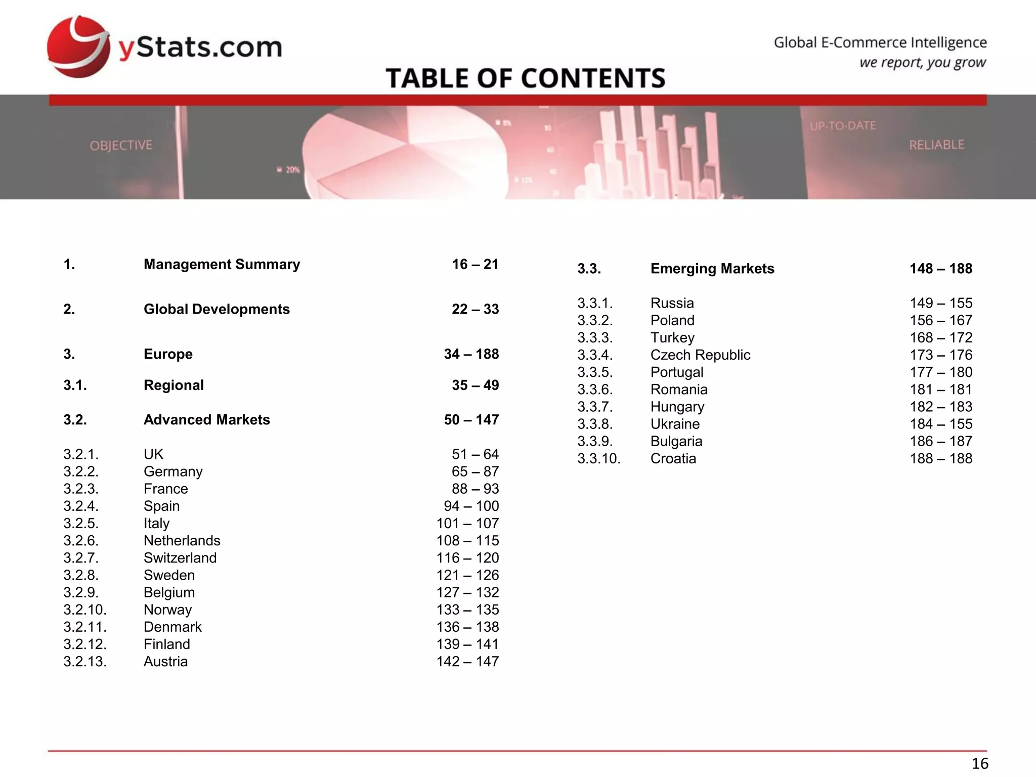 16
1. Management Summary 16 – 21
2. Global Developments 22 – 33
3.
3.1.
3.2.
3.2.1.
3.2.2.
3.2.3.
3.2.4.
3.2.5.
3.2.6.
3.2.7.
3.2.8.
3.2.9.
3.2.10.
3.2.11.
3.2.12.
3.2.13.
Europe
Regional
Advanced Markets
UK
Germany
France
Spain
Italy
Netherlands
Switzerland
Sweden
Belgium
Norway
Denmark
Finland
Austria
34 – 188
35 – 49
50 – 147
51 – 64
65 – 87
88 – 93
94 – 100
101 – 107
108 – 115
116 – 120
121 – 126
127 – 132
133 – 135
136 – 138
139 – 141
142 – 147
3.3.
3.3.1.
3.3.2.
3.3.3.
3.3.4.
3.3.5.
3.3.6.
3.3.7.
3.3.8.
3.3.9.
3.3.10.
Emerging Markets
Russia
Poland
Turkey
Czech Republic
Portugal
Romania
Hungary
Ukraine
Bulgaria
Croatia
148 – 188
149 – 155
156 – 167
168 – 172
173 – 176
177 – 180
181 – 181
182 – 183
184 – 155
186 – 187
188 – 188
 
