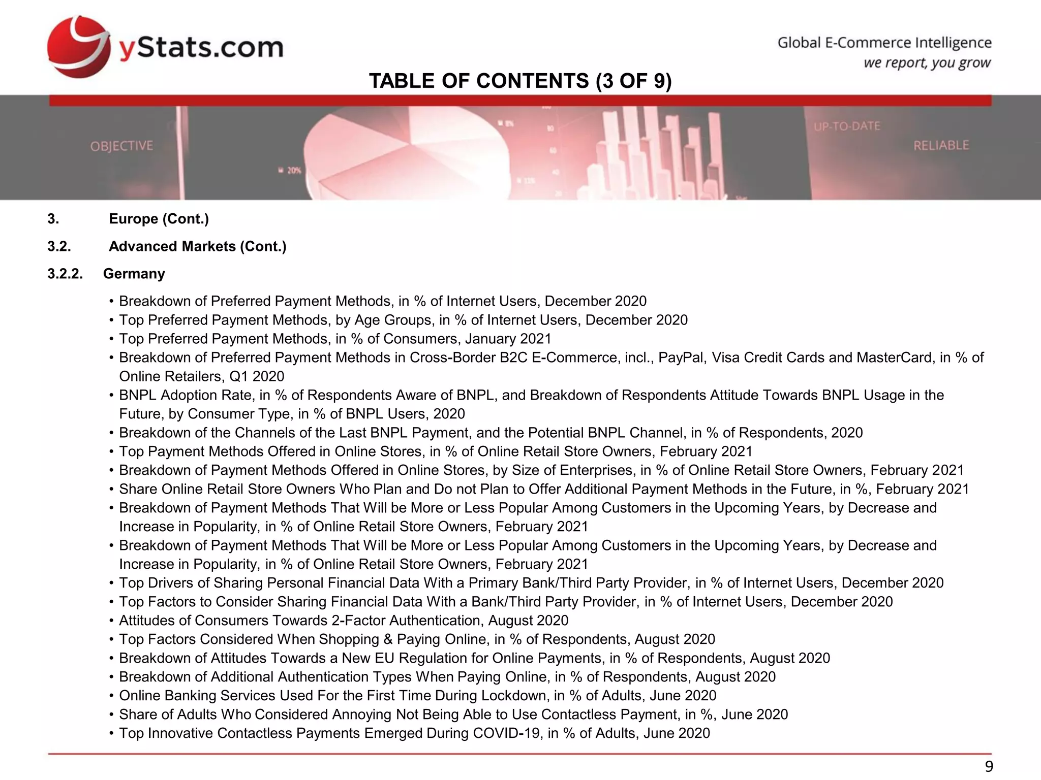 9
TABLE OF CONTENTS (3 OF 9)
3. Europe (Cont.)
3.2. Advanced Markets (Cont.)
3.2.2. Germany
• Breakdown of Preferred Payment Methods, in % of Internet Users, December 2020
• Top Preferred Payment Methods, by Age Groups, in % of Internet Users, December 2020
• Top Preferred Payment Methods, in % of Consumers, January 2021
• Breakdown of Preferred Payment Methods in Cross-Border B2C E-Commerce, incl., PayPal, Visa Credit Cards and MasterCard, in % of
Online Retailers, Q1 2020
• BNPL Adoption Rate, in % of Respondents Aware of BNPL, and Breakdown of Respondents Attitude Towards BNPL Usage in the
Future, by Consumer Type, in % of BNPL Users, 2020
• Breakdown of the Channels of the Last BNPL Payment, and the Potential BNPL Channel, in % of Respondents, 2020
• Top Payment Methods Offered in Online Stores, in % of Online Retail Store Owners, February 2021
• Breakdown of Payment Methods Offered in Online Stores, by Size of Enterprises, in % of Online Retail Store Owners, February 2021
• Share Online Retail Store Owners Who Plan and Do not Plan to Offer Additional Payment Methods in the Future, in %, February 2021
• Breakdown of Payment Methods That Will be More or Less Popular Among Customers in the Upcoming Years, by Decrease and
Increase in Popularity, in % of Online Retail Store Owners, February 2021
• Breakdown of Payment Methods That Will be More or Less Popular Among Customers in the Upcoming Years, by Decrease and
Increase in Popularity, in % of Online Retail Store Owners, February 2021
• Top Drivers of Sharing Personal Financial Data With a Primary Bank/Third Party Provider, in % of Internet Users, December 2020
• Top Factors to Consider Sharing Financial Data With a Bank/Third Party Provider, in % of Internet Users, December 2020
• Attitudes of Consumers Towards 2-Factor Authentication, August 2020
• Top Factors Considered When Shopping & Paying Online, in % of Respondents, August 2020
• Breakdown of Attitudes Towards a New EU Regulation for Online Payments, in % of Respondents, August 2020
• Breakdown of Additional Authentication Types When Paying Online, in % of Respondents, August 2020
• Online Banking Services Used For the First Time During Lockdown, in % of Adults, June 2020
• Share of Adults Who Considered Annoying Not Being Able to Use Contactless Payment, in %, June 2020
• Top Innovative Contactless Payments Emerged During COVID-19, in % of Adults, June 2020
 