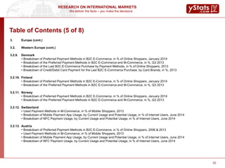We deliver the facts – you make the decisions
RESEARCH ON INTERNATIONAL MARKETS
10
Table of Contents (5 of 8)
3. Europe (cont.)
3.2. Western Europe (cont.)
3.2.9. Denmark
• Breakdown of Preferred Payment Methods in B2C E-Commerce, in % of Online Shoppers, January 2014
• Breakdown of the Preferred Payment Methods in B2C E-Commerce and M-Commerce, in %, Q3 2013
• Breakdown of the Last B2C E-Commerce Purchase by Payment Methods, in % of Online Shoppers, 2013
• Breakdown of Credit/Debit Card Payment for the Last B2C E-Commerce Purchase, by Card Brands, in %, 2013
3.2.10. Finland
• Breakdown of Preferred Payment Methods in B2C E-Commerce, in % of Online Shoppers, January 2014
• Breakdown of the Preferred Payment Methods in B2C E-Commerce and M-Commerce, in %, Q3 2013
3.2.11. Norway
• Breakdown of Preferred Payment Methods in B2C E-Commerce, in % of Online Shoppers, January 2014
• Breakdown of the Preferred Payment Methods in B2C E-Commerce and M-Commerce, in %, Q3 2013
3.2.12. Switzerland
• Used Payment Methods in M-Commerce, in % of Mobile Shoppers, 2013
• Breakdown of Mobile Payment App Usage, by Current Usage and Potential Usage, in % of Internet Users, June 2014
• Breakdown of NFC Payment Usage, by Current Usage and Potential Usage, in % of Internet Users, June 2014
3.2.13. Austria
• Breakdown of Preferred Payment Methods in B2C E-Commerce, in % of Online Shoppers, 2006 & 2013
• Used Payment Methods in M-Commerce, in % of Mobile Shoppers, 2013
• Breakdown of Mobile Payment App Usage, by Current Usage and Potential Usage, in % of Internet Users, June 2014
• Breakdown of NFC Payment Usage, by Current Usage and Potential Usage, in % of Internet Users, June 2014
 