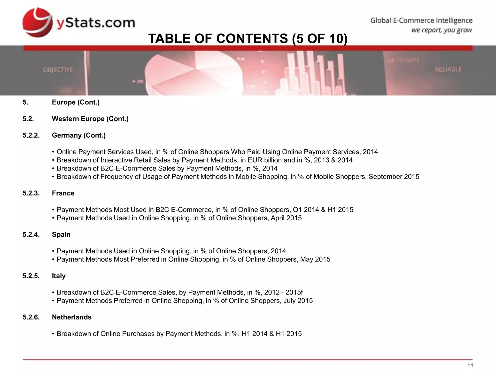 11
TABLE OF CONTENTS (5 OF 10)
5. Europe (Cont.)
5.2. Western Europe (Cont.)
5.2.2. Germany (Cont.)
• Online Payment Services Used, in % of Online Shoppers Who Paid Using Online Payment Services, 2014
• Breakdown of Interactive Retail Sales by Payment Methods, in EUR billion and in %, 2013 & 2014
• Breakdown of B2C E-Commerce Sales by Payment Methods, in %, 2014
• Breakdown of Frequency of Usage of Payment Methods in Mobile Shopping, in % of Mobile Shoppers, September 2015
5.2.3. France
• Payment Methods Most Used in B2C E-Commerce, in % of Online Shoppers, Q1 2014 & H1 2015
• Payment Methods Used in Online Shopping, in % of Online Shoppers, April 2015
5.2.4. Spain
• Payment Methods Used in Online Shopping, in % of Online Shoppers, 2014
• Payment Methods Most Preferred in Online Shopping, in % of Online Shoppers, May 2015
5.2.5. Italy
• Breakdown of B2C E-Commerce Sales, by Payment Methods, in %, 2012 - 2015f
• Payment Methods Preferred in Online Shopping, in % of Online Shoppers, July 2015
5.2.6. Netherlands
• Breakdown of Online Purchases by Payment Methods, in %, H1 2014 & H1 2015
 