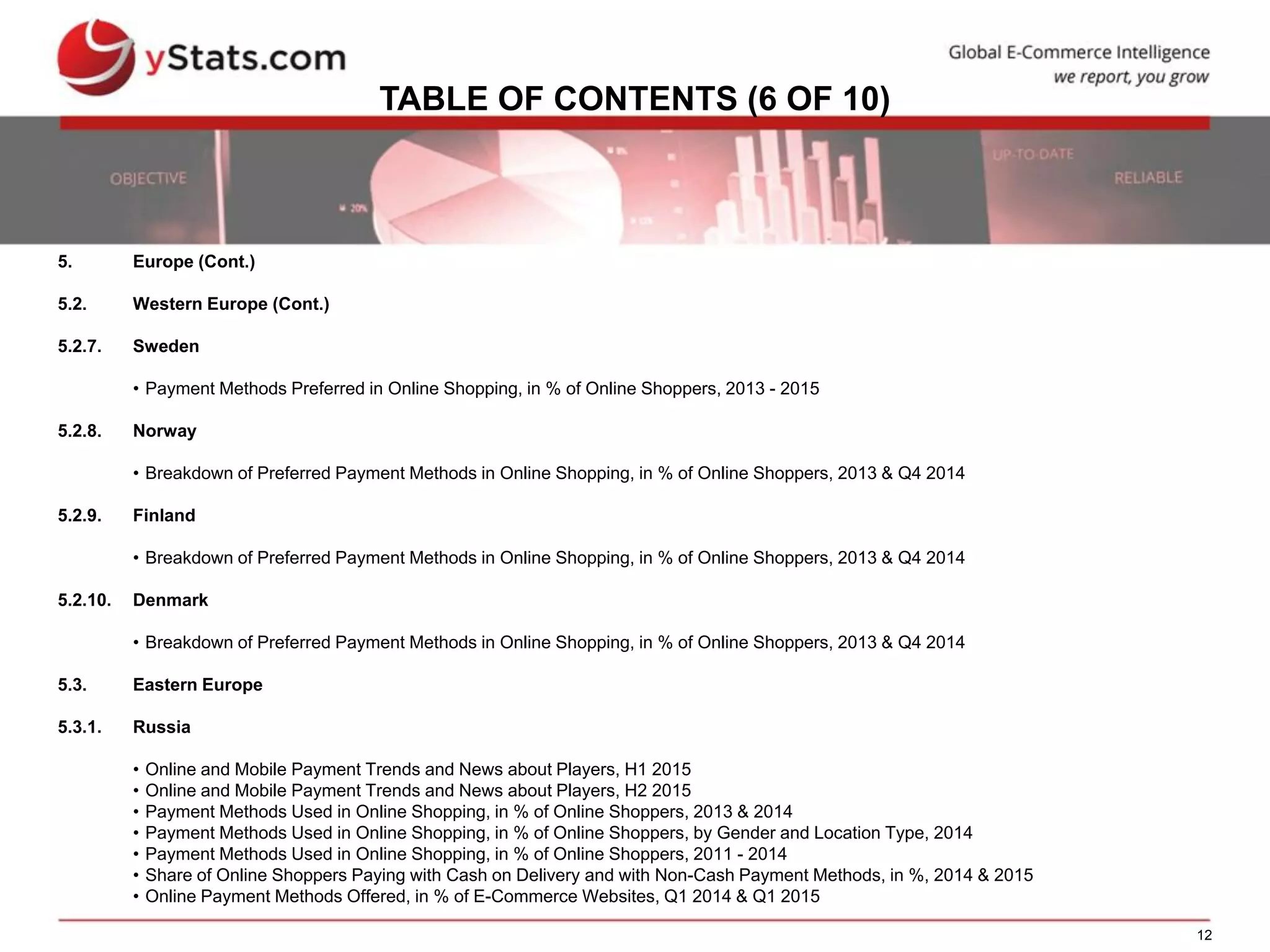 12
TABLE OF CONTENTS (6 OF 10)
5. Europe (Cont.)
5.2. Western Europe (Cont.)
5.2.7. Sweden
• Payment Methods Preferred in Online Shopping, in % of Online Shoppers, 2013 - 2015
5.2.8. Norway
• Breakdown of Preferred Payment Methods in Online Shopping, in % of Online Shoppers, 2013 & Q4 2014
5.2.9. Finland
• Breakdown of Preferred Payment Methods in Online Shopping, in % of Online Shoppers, 2013 & Q4 2014
5.2.10. Denmark
• Breakdown of Preferred Payment Methods in Online Shopping, in % of Online Shoppers, 2013 & Q4 2014
5.3. Eastern Europe
5.3.1. Russia
• Online and Mobile Payment Trends and News about Players, H1 2015
• Online and Mobile Payment Trends and News about Players, H2 2015
• Payment Methods Used in Online Shopping, in % of Online Shoppers, 2013 & 2014
• Payment Methods Used in Online Shopping, in % of Online Shoppers, by Gender and Location Type, 2014
• Payment Methods Used in Online Shopping, in % of Online Shoppers, 2011 - 2014
• Share of Online Shoppers Paying with Cash on Delivery and with Non-Cash Payment Methods, in %, 2014 & 2015
• Online Payment Methods Offered, in % of E-Commerce Websites, Q1 2014 & Q1 2015
 