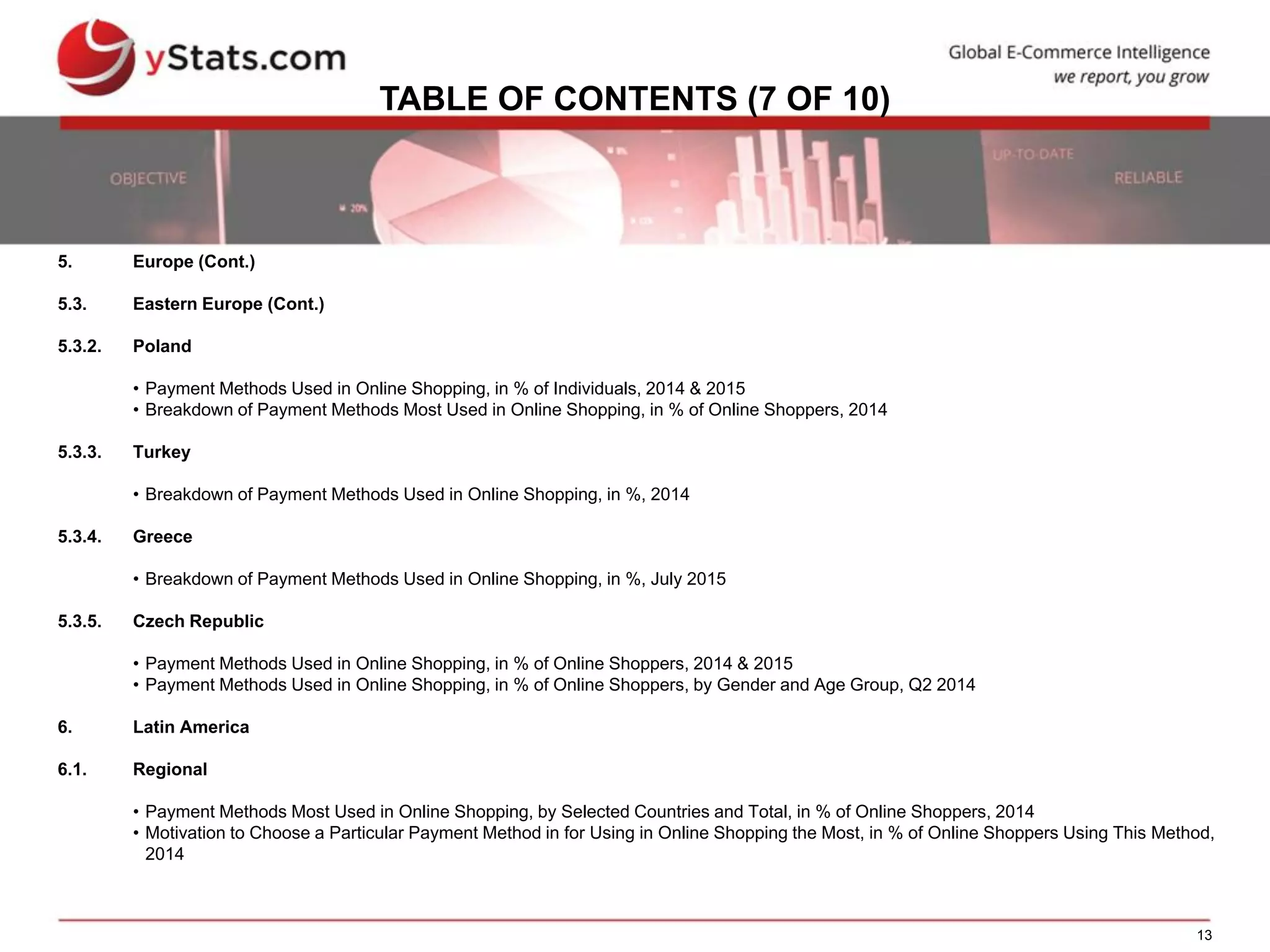 13
TABLE OF CONTENTS (7 OF 10)
5. Europe (Cont.)
5.3. Eastern Europe (Cont.)
5.3.2. Poland
• Payment Methods Used in Online Shopping, in % of Individuals, 2014 & 2015
• Breakdown of Payment Methods Most Used in Online Shopping, in % of Online Shoppers, 2014
5.3.3. Turkey
• Breakdown of Payment Methods Used in Online Shopping, in %, 2014
5.3.4. Greece
• Breakdown of Payment Methods Used in Online Shopping, in %, July 2015
5.3.5. Czech Republic
• Payment Methods Used in Online Shopping, in % of Online Shoppers, 2014 & 2015
• Payment Methods Used in Online Shopping, in % of Online Shoppers, by Gender and Age Group, Q2 2014
6. Latin America
6.1. Regional
• Payment Methods Most Used in Online Shopping, by Selected Countries and Total, in % of Online Shoppers, 2014
• Motivation to Choose a Particular Payment Method in for Using in Online Shopping the Most, in % of Online Shoppers Using This Method,
2014
 