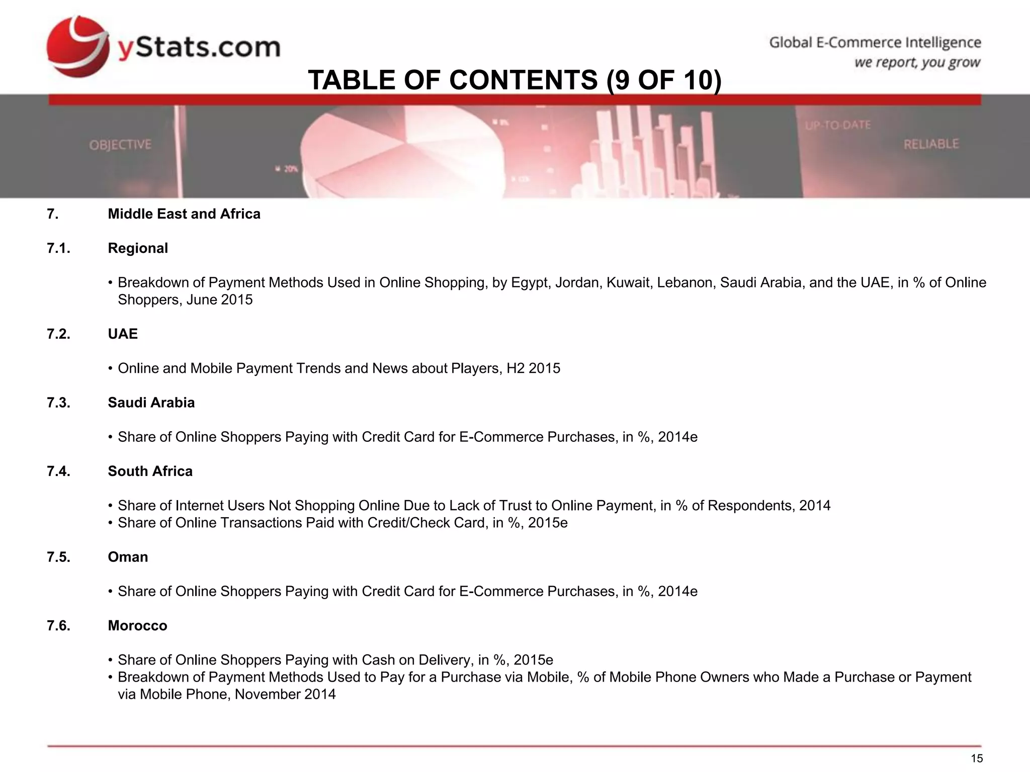 15
TABLE OF CONTENTS (9 OF 10)
7. Middle East and Africa
7.1. Regional
• Breakdown of Payment Methods Used in Online Shopping, by Egypt, Jordan, Kuwait, Lebanon, Saudi Arabia, and the UAE, in % of Online
Shoppers, June 2015
7.2. UAE
• Online and Mobile Payment Trends and News about Players, H2 2015
7.3. Saudi Arabia
• Share of Online Shoppers Paying with Credit Card for E-Commerce Purchases, in %, 2014e
7.4. South Africa
• Share of Internet Users Not Shopping Online Due to Lack of Trust to Online Payment, in % of Respondents, 2014
• Share of Online Transactions Paid with Credit/Check Card, in %, 2015e
7.5. Oman
• Share of Online Shoppers Paying with Credit Card for E-Commerce Purchases, in %, 2014e
7.6. Morocco
• Share of Online Shoppers Paying with Cash on Delivery, in %, 2015e
• Breakdown of Payment Methods Used to Pay for a Purchase via Mobile, % of Mobile Phone Owners who Made a Purchase or Payment
via Mobile Phone, November 2014
 