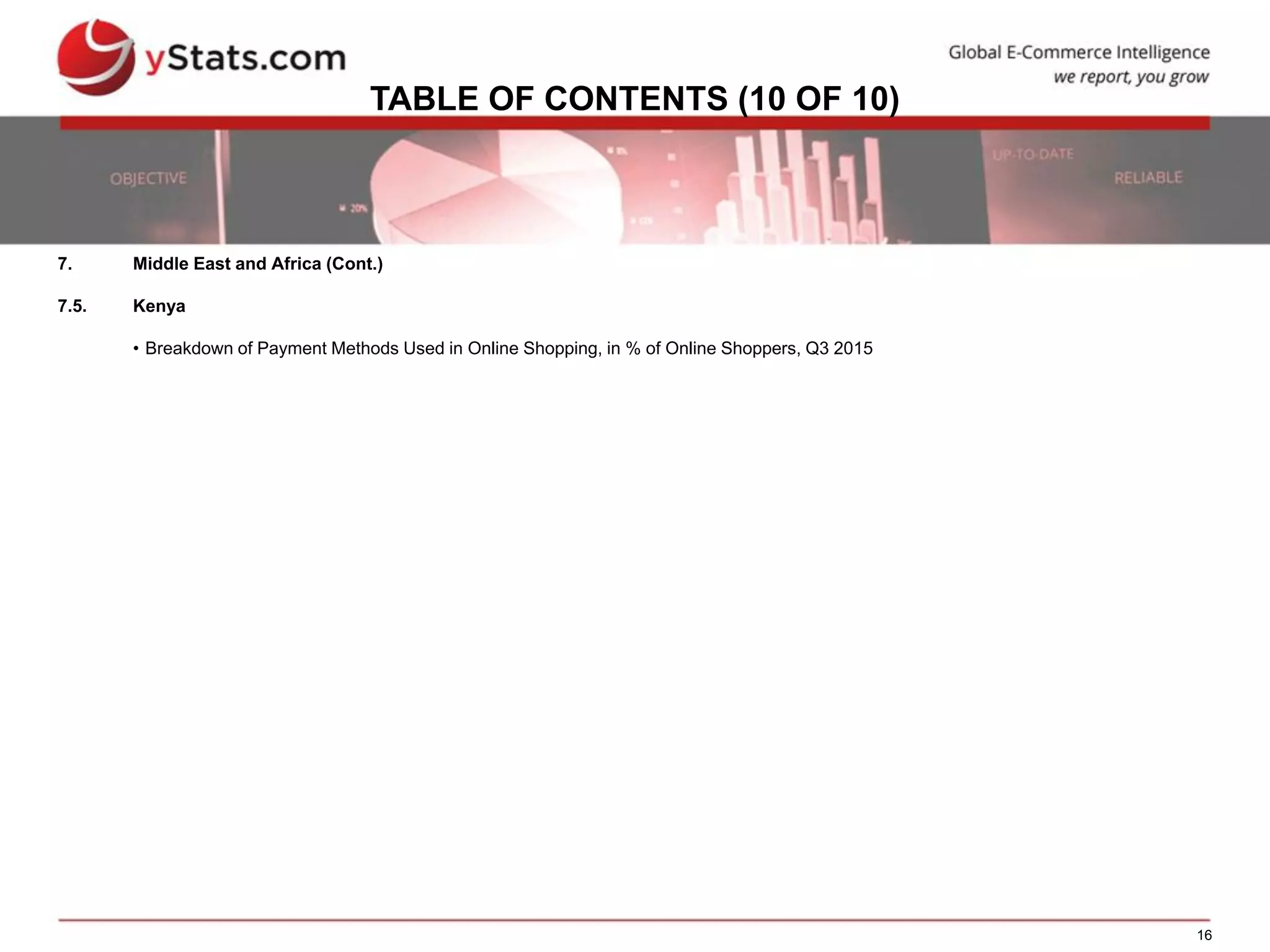 16
TABLE OF CONTENTS (10 OF 10)
7. Middle East and Africa (Cont.)
7.5. Kenya
• Breakdown of Payment Methods Used in Online Shopping, in % of Online Shoppers, Q3 2015
 