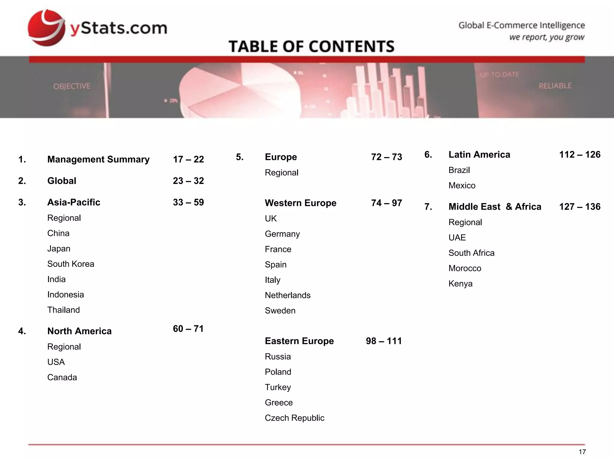 17
1. Management Summary 17 – 22
2. Global 23 – 32
3. Asia-Pacific
Regional
China
Japan
South Korea
India
Indonesia
Thailand
33 – 59
4. North America
Regional
USA
Canada
60 – 71
5. Europe
Regional
Western Europe
UK
Germany
France
Spain
Italy
Netherlands
Sweden
Eastern Europe
Russia
Poland
Turkey
Greece
Czech Republic
72 – 73
74 – 97
98 – 111
6. Latin America
Brazil
Mexico
112 – 126
7. Middle East & Africa
Regional
UAE
South Africa
Morocco
Kenya
127 – 136
 