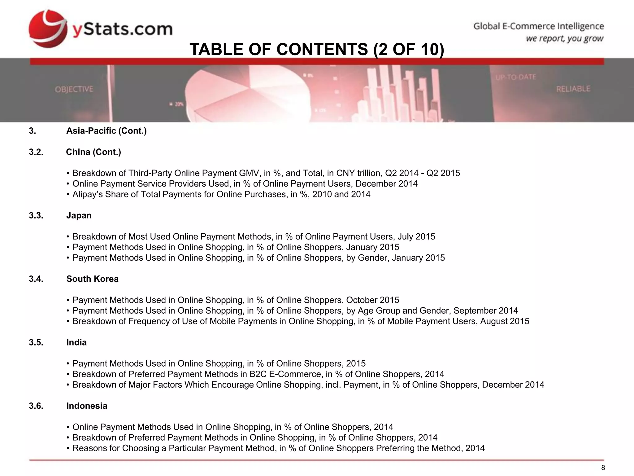 8
TABLE OF CONTENTS (2 OF 10)
3. Asia-Pacific (Cont.)
3.2. China (Cont.)
• Breakdown of Third-Party Online Payment GMV, in %, and Total, in CNY trillion, Q2 2014 - Q2 2015
• Online Payment Service Providers Used, in % of Online Payment Users, December 2014
• Alipay’s Share of Total Payments for Online Purchases, in %, 2010 and 2014
3.3. Japan
• Breakdown of Most Used Online Payment Methods, in % of Online Payment Users, July 2015
• Payment Methods Used in Online Shopping, in % of Online Shoppers, January 2015
• Payment Methods Used in Online Shopping, in % of Online Shoppers, by Gender, January 2015
3.4. South Korea
• Payment Methods Used in Online Shopping, in % of Online Shoppers, October 2015
• Payment Methods Used in Online Shopping, in % of Online Shoppers, by Age Group and Gender, September 2014
• Breakdown of Frequency of Use of Mobile Payments in Online Shopping, in % of Mobile Payment Users, August 2015
3.5. India
• Payment Methods Used in Online Shopping, in % of Online Shoppers, 2015
• Breakdown of Preferred Payment Methods in B2C E-Commerce, in % of Online Shoppers, 2014
• Breakdown of Major Factors Which Encourage Online Shopping, incl. Payment, in % of Online Shoppers, December 2014
3.6. Indonesia
• Online Payment Methods Used in Online Shopping, in % of Online Shoppers, 2014
• Breakdown of Preferred Payment Methods in Online Shopping, in % of Online Shoppers, 2014
• Reasons for Choosing a Particular Payment Method, in % of Online Shoppers Preferring the Method, 2014
 