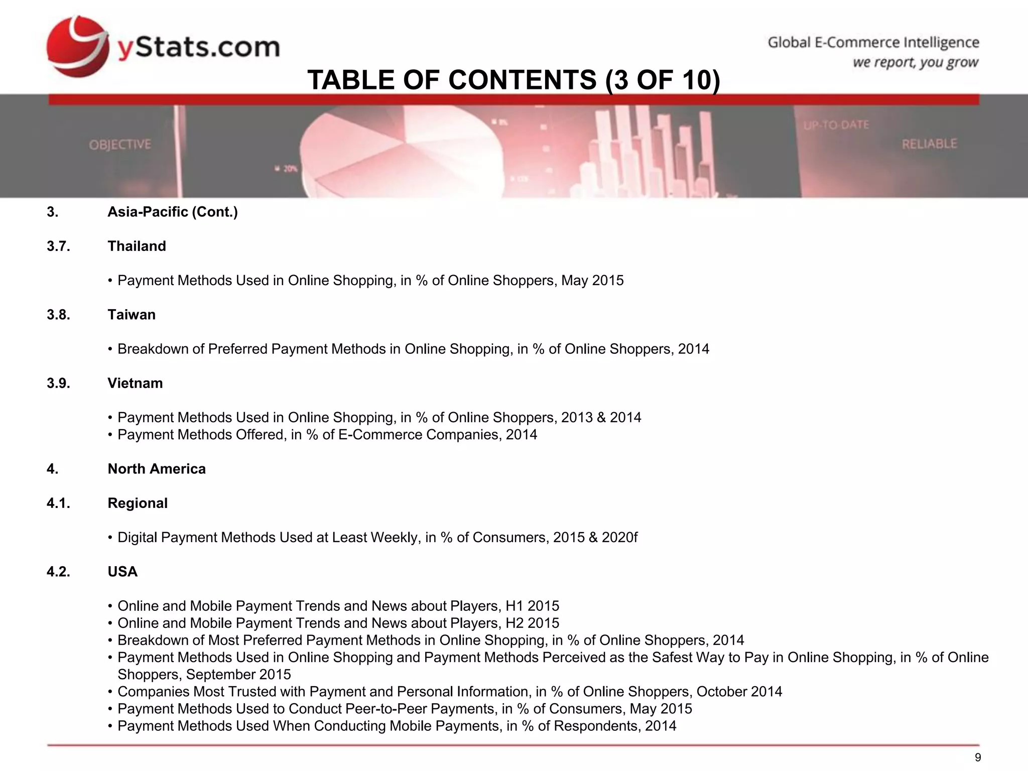9
TABLE OF CONTENTS (3 OF 10)
3. Asia-Pacific (Cont.)
3.7. Thailand
• Payment Methods Used in Online Shopping, in % of Online Shoppers, May 2015
3.8. Taiwan
• Breakdown of Preferred Payment Methods in Online Shopping, in % of Online Shoppers, 2014
3.9. Vietnam
• Payment Methods Used in Online Shopping, in % of Online Shoppers, 2013 & 2014
• Payment Methods Offered, in % of E-Commerce Companies, 2014
4. North America
4.1. Regional
• Digital Payment Methods Used at Least Weekly, in % of Consumers, 2015 & 2020f
4.2. USA
• Online and Mobile Payment Trends and News about Players, H1 2015
• Online and Mobile Payment Trends and News about Players, H2 2015
• Breakdown of Most Preferred Payment Methods in Online Shopping, in % of Online Shoppers, 2014
• Payment Methods Used in Online Shopping and Payment Methods Perceived as the Safest Way to Pay in Online Shopping, in % of Online
Shoppers, September 2015
• Companies Most Trusted with Payment and Personal Information, in % of Online Shoppers, October 2014
• Payment Methods Used to Conduct Peer-to-Peer Payments, in % of Consumers, May 2015
• Payment Methods Used When Conducting Mobile Payments, in % of Respondents, 2014
 