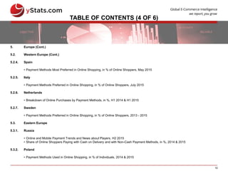 10
TABLE OF CONTENTS (4 OF 6)
5. Europe (Cont.)
5.2. Western Europe (Cont.)
5.2.4. Spain
• Payment Methods Most Preferred in Online Shopping, in % of Online Shoppers, May 2015
5.2.5. Italy
• Payment Methods Preferred in Online Shopping, in % of Online Shoppers, July 2015
5.2.6. Netherlands
• Breakdown of Online Purchases by Payment Methods, in %, H1 2014 & H1 2015
5.2.7. Sweden
• Payment Methods Preferred in Online Shopping, in % of Online Shoppers, 2013 - 2015
5.3. Eastern Europe
5.3.1. Russia
• Online and Mobile Payment Trends and News about Players, H2 2015
• Share of Online Shoppers Paying with Cash on Delivery and with Non-Cash Payment Methods, in %, 2014 & 2015
5.3.2. Poland
• Payment Methods Used in Online Shopping, in % of Individuals, 2014 & 2015
 