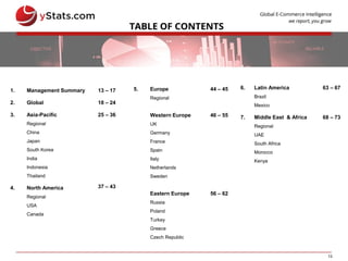 13
1. Management Summary 13 – 17
2. Global 18 – 24
3. Asia-Pacific
Regional
China
Japan
South Korea
India
Indonesia
Thailand
25 – 36
4. North America
Regional
USA
Canada
37 – 43
5. Europe
Regional
Western Europe
UK
Germany
France
Spain
Italy
Netherlands
Sweden
Eastern Europe
Russia
Poland
Turkey
Greece
Czech Republic
44 – 45
46 – 55
56 – 62
6. Latin America
Brazil
Mexico
63 – 67
7. Middle East & Africa
Regional
UAE
South Africa
Morocco
Kenya
68 – 73
 