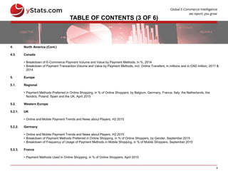 9
TABLE OF CONTENTS (3 OF 6)
4. North America (Cont.)
4.3. Canada
• Breakdown of E-Commerce Payment Volume and Value by Payment Methods, in %, 2014
• Breakdown of Payment Transaction Volume and Value by Payment Methods, incl. Online Transfers, in millions and in CAD million, 2011 &
2014
5. Europe
5.1. Regional
• Payment Methods Preferred in Online Shopping, in % of Online Shoppers, by Belgium, Germany, France, Italy, the Netherlands, the
Nordics, Poland, Spain and the UK, April 2015
5.2. Western Europe
5.2.1. UK
• Online and Mobile Payment Trends and News about Players, H2 2015
5.2.2. Germany
• Online and Mobile Payment Trends and News about Players, H2 2015
• Breakdown of Payment Methods Preferred in Online Shopping, in % of Online Shoppers, by Gender, September 2015
• Breakdown of Frequency of Usage of Payment Methods in Mobile Shopping, in % of Mobile Shoppers, September 2015
5.2.3. France
• Payment Methods Used in Online Shopping, in % of Online Shoppers, April 2015
 