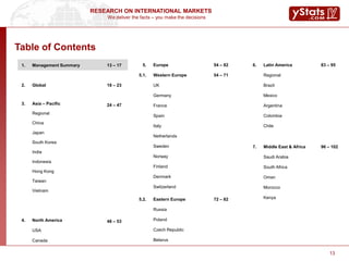 We deliver the facts – you make the decisions
RESEARCH ON INTERNATIONAL MARKETS
1. Management Summary 13 – 17
2. Global 18 – 23
3. Asia – Pacific
Regional
China
Japan
South Korea
India
Indonesia
Hong Kong
Taiwan
Vietnam
24 – 47
4. North America
USA
Canada
48 – 53
5.
5.1.
Europe
Western Europe
UK
Germany
France
Spain
Italy
Netherlands
Sweden
Norway
Finland
Denmark
Switzerland
54 – 82
54 – 71
5.2. Eastern Europe
Russia
Poland
Czech Republic
Belarus
72 – 82
6. Latin America
Regional
Brazil
Mexico
Argentina
Colombia
Chile
83 – 95
7. Middle East & Africa
Saudi Arabia
South Africa
Oman
Morocco
Kenya
96 – 102
13
Table of Contents
 