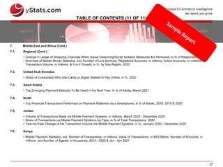 17
TABLE OF CONTENTS (11 OF 11)
7. Middle East and Africa (Cont.)
7.1. Regional (Cont.)
• Change in Usage of Shopping Channels When Social Distancing/Social Isolation Measures Are Removed, in % of Respondents, 2020
• Overview of Mobile Money Statistics, incl. Number of Live Services, Registered Accounts, in millions, Active Accounts, in millions,
Transaction Volume, in millions, & Y-o-Y Growth, in %, by Sub-Region, 2020
7.2. United Arab Emirates
• Share of Consumers Who Use Cards or Digital Wallets to Pay Online, in %, 2020
7.3. Saudi Arabia
• Top Emerging Payment Methods To Be Used in the Next Year, in % of Adults, March 2021
7.4. Israel
• Top Financial Transactions Performed on Payment Platforms via a Smartphone, in % of Adults, 2018, 2019 & 2020
7.5. Jordan
• Volume of Transactions Made via Mobile Payment Systems, in millions, March 2020 - December 2020
• Share of Transactions via Mobile Payment Systems, by Type, in % of Total Transactions, 2020
• Year-on-Year Change of the Transaction Volume Via Mobile Payment Systems, in %, January 2020 - December 2020
7.6. Kenya
• Mobile Payment Statistics, incl. Number of Transactions, in millions, Value of Transactions, in KES Billion, Number of Accounts, in
millions, and Number of Agents, in thousands, 2015 - 2020 & Jan - Apr 2021
 