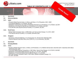 8
TABLE OF CONTENTS (2 OF 11)
3. Asia-Pacific
3.2. Advanced Markets
3.2.1. Japan
• Proximity Mobile Payment Users, in millions, and Share, in % of Population, 2020 - 2025f
• Top Payment Methods, in % of Adults, July 2021
• Breakdown of Awareness and Usage of Contactless Payments via a Smartphone, in % of Adults, July 2021
• Breakdown of Top Payment Services via a Smartphone, in % of Adults, July 2021
• Top Used QR Code Payment Service Providers, in % of Adults, July 2021
3.2.2. South Korea
• Mobile Wallet Transaction Value, in KRW trillion, and Year-on-Year Change, in %, 2019 - 2024f
• Top Payment Service Providers, in % of Adults, December 2020
3.2.3. Singapore
• Breakdown of Payment Methods, in % of Consumers 18 - 25 Years Old, September 2020
• Payment Methods Used More Often Amid COVID-19, in % of Consumers, July 2020
3. Asia-Pacific
3.2. Emerging Markets
3.2.1. China
• Number of Mobile Payment Users, in millions, and Penetration, in % of Mobile Internet Users, December 2016 - December 2018, March
2020 & December 2020
• Third-Party Mobile Payment Transactions, in CNY trillion, Year-on-Year Change, in %, Q1 2019 - Q4 2020
• Breakdown of Third-Party Mobile Payment, by Type, in %, Q1 2019 - Q4 2020e
• Breakdown of Third-Party Mobile Payment GMV by Players, in %, Q2 2020
• QR Code Payment Transaction Value, in CNY trillion, Quarter-on-Quarter Change, in %,
• Q1 2019 - Q4 2020
 