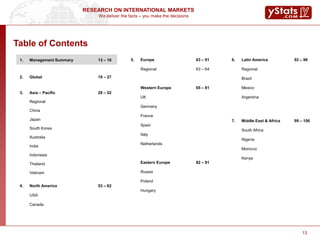 We deliver the facts – you make the decisions
RESEARCH ON INTERNATIONAL MARKETS
1. Management Summary 13 – 18
2. Global 19 – 27
3. Asia – Pacific
Regional
China
Japan
South Korea
Australia
India
Indonesia
Thailand
Vietnam
28 – 52
4. North America
USA
Canada
53 – 62
5. Europe
Regional
Western Europe
UK
Germany
France
Spain
Italy
Netherlands
Eastern Europe
Russia
Poland
Hungary
63 – 91
63 – 64
65 – 81
82 – 91
6. Latin America
Regional
Brazil
Mexico
Argentina
92 – 98
7. Middle East & Africa
South Africa
Nigeria
Morocco
Kenya
99 – 106
13
Table of Contents
 