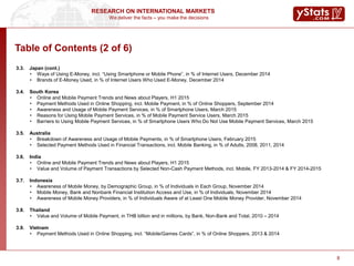 We deliver the facts – you make the decisions
RESEARCH ON INTERNATIONAL MARKETS
8
3.3. Japan (cont.)
• Ways of Using E-Money, incl. “Using Smartphone or Mobile Phone”, in % of Internet Users, December 2014
• Brands of E-Money Used, in % of Internet Users Who Used E-Money, December 2014
3.4. South Korea
• Online and Mobile Payment Trends and News about Players, H1 2015
• Payment Methods Used in Online Shopping, incl. Mobile Payment, in % of Online Shoppers, September 2014
• Awareness and Usage of Mobile Payment Services, in % of Smartphone Users, March 2015
• Reasons for Using Mobile Payment Services, in % of Mobile Payment Service Users, March 2015
• Barriers to Using Mobile Payment Services, in % of Smartphone Users Who Do Not Use Mobile Payment Services, March 2015
3.5. Australia
• Breakdown of Awareness and Usage of Mobile Payments, in % of Smartphone Users, February 2015
• Selected Payment Methods Used in Financial Transactions, incl. Mobile Banking, in % of Adults, 2008, 2011, 2014
3.6. India
• Online and Mobile Payment Trends and News about Players, H1 2015
• Value and Volume of Payment Transactions by Selected Non-Cash Payment Methods, incl. Mobile, FY 2013-2014 & FY 2014-2015
3.7. Indonesia
• Awareness of Mobile Money, by Demographic Group, in % of Individuals in Each Group, November 2014
• Mobile Money, Bank and Nonbank Financial Institution Access and Use, in % of Individuals, November 2014
• Awareness of Mobile Money Providers, in % of Individuals Aware of at Least One Mobile Money Provider, November 2014
3.8. Thailand
• Value and Volume of Mobile Payment, in THB billion and in millions, by Bank, Non-Bank and Total, 2010 – 2014
3.9. Vietnam
• Payment Methods Used in Online Shopping, incl. “Mobile/Games Cards”, in % of Online Shoppers, 2013 & 2014
Table of Contents (2 of 6)
 