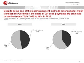 Sample Report_Global Online Payment Methods 2021 Post COVID-19_by yStats.com