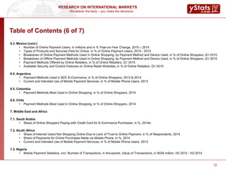 We deliver the facts – you make the decisions
RESEARCH ON INTERNATIONAL MARKETS
12
6.3. Mexico (cont.)
• Number of Online Payment Users, in millions and in % Year-on-Year Change, 2010 – 2014
• Types of Products and Services Paid for Online, in % of Online Payment Users, 2010 - 2014
• Breakdown of Online Payment Methods Used in Online Shopping, by Payment Method and Device Used, in % of Online Shoppers, Q1 2015
• Breakdown of Offline Payment Methods Used in Online Shopping, by Payment Method and Device Used, in % of Online Shoppers, Q1 2015
• Payment Methods Offered by Online Retailers, in % of Online Retailers, Q1 2015
• Available Security and Control Features on Online Retail Websites, in % of Online Retailers, Q1 2015
6.4. Argentina
• Payment Methods Used in B2C E-Commerce, in % of Online Shoppers, 2013 & 2014
• Current and Intended Use of Mobile Payment Services, in % of Mobile Phone Users, 2013
6.5. Colombia
• Payment Methods Most Used in Online Shopping, in % of Online Shoppers, 2014
6.6. Chile
• Payment Methods Most Used in Online Shopping, in % of Online Shoppers, 2014
7. Middle East and Africa
7.1. Saudi Arabia
• Share of Online Shoppers Paying with Credit Card for E-Commerce Purchases, in %, 2014e
7.2. South Africa
• Share of Internet Users Not Shopping Online Due to Lack of Trust to Online Payment, in % of Respondents, 2014
• Share of Payments for Online Purchases Made via Mobile Phone, in %, 2014
• Current and Intended Use of Mobile Payment Services, in % of Mobile Phone Users, 2013
7.3. Nigeria
• Mobile Payment Statistics, incl. Number of Transactions, in thousands, Value of Transactions, in NGN million, H2 2012 - H2 2014
Table of Contents (6 of 7)
 