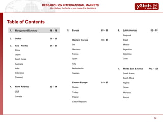 We deliver the facts – you make the decisions
RESEARCH ON INTERNATIONAL MARKETS
1. Management Summary 14 – 19
2. Global 20 – 30
3. Asia - Pacific
China
Japan
South Korea
Australia
India
Indonesia
Thailand
31 – 51
4. North America
USA
Canada
52 – 64
5. Europe 65 – 91
Western Europe 65 – 81
UK
Germany
France
Spain
Italy
Netherlands
Sweden
Eastern Europe 82 – 91
Russia
Turkey
Poland
Czech Republic
6. Latin America 92 – 111
Regional
Brazil
Mexico
Argentina
Colombia
Chile
7. Middle East & Africa 112 – 123
Saudi Arabia
South Africa
Nigeria
Oman
Morocco
Kenya
14
Table of Contents
 