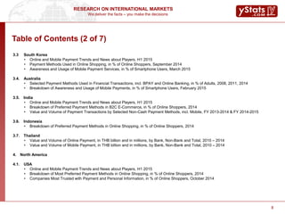 We deliver the facts – you make the decisions
RESEARCH ON INTERNATIONAL MARKETS
8
3.3 South Korea
• Online and Mobile Payment Trends and News about Players, H1 2015
• Payment Methods Used in Online Shopping, in % of Online Shoppers, September 2014
• Awareness and Usage of Mobile Payment Services, in % of Smartphone Users, March 2015
3.4. Australia
• Selected Payment Methods Used in Financial Transactions, incl. BPAY and Online Banking, in % of Adults, 2008, 2011, 2014
• Breakdown of Awareness and Usage of Mobile Payments, in % of Smartphone Users, February 2015
3.5. India
• Online and Mobile Payment Trends and News about Players, H1 2015
• Breakdown of Preferred Payment Methods in B2C E-Commerce, in % of Online Shoppers, 2014
• Value and Volume of Payment Transactions by Selected Non-Cash Payment Methods, incl. Mobile, FY 2013-2014 & FY 2014-2015
3.6. Indonesia
• Breakdown of Preferred Payment Methods in Online Shopping, in % of Online Shoppers, 2014
3.7. Thailand
• Value and Volume of Online Payment, in THB billion and in millions, by Bank, Non-Bank and Total, 2010 – 2014
• Value and Volume of Mobile Payment, in THB billion and in millions, by Bank, Non-Bank and Total, 2010 – 2014
4. North America
4.1. USA
• Online and Mobile Payment Trends and News about Players, H1 2015
• Breakdown of Most Preferred Payment Methods in Online Shopping, in % of Online Shoppers, 2014
• Companies Most Trusted with Payment and Personal Information, in % of Online Shoppers, October 2014
Table of Contents (2 of 7)
 