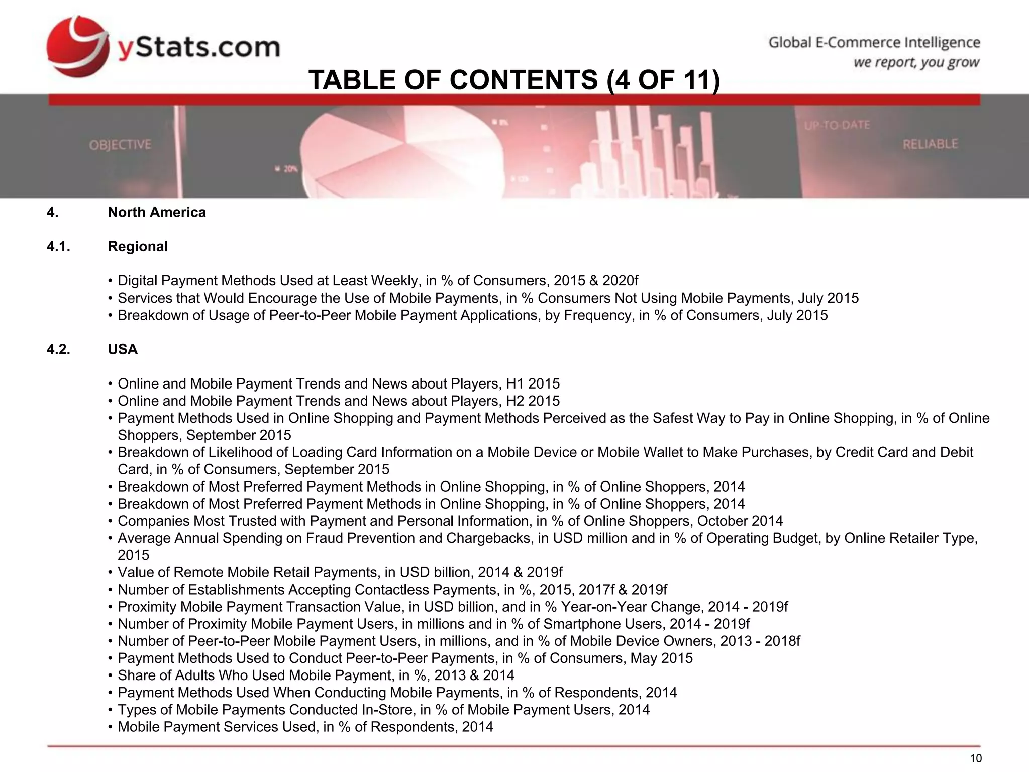 10
TABLE OF CONTENTS (4 OF 11)
4. North America
4.1. Regional
• Digital Payment Methods Used at Least Weekly, in % of Consumers, 2015 & 2020f
• Services that Would Encourage the Use of Mobile Payments, in % Consumers Not Using Mobile Payments, July 2015
• Breakdown of Usage of Peer-to-Peer Mobile Payment Applications, by Frequency, in % of Consumers, July 2015
4.2. USA
• Online and Mobile Payment Trends and News about Players, H1 2015
• Online and Mobile Payment Trends and News about Players, H2 2015
• Payment Methods Used in Online Shopping and Payment Methods Perceived as the Safest Way to Pay in Online Shopping, in % of Online
Shoppers, September 2015
• Breakdown of Likelihood of Loading Card Information on a Mobile Device or Mobile Wallet to Make Purchases, by Credit Card and Debit
Card, in % of Consumers, September 2015
• Breakdown of Most Preferred Payment Methods in Online Shopping, in % of Online Shoppers, 2014
• Breakdown of Most Preferred Payment Methods in Online Shopping, in % of Online Shoppers, 2014
• Companies Most Trusted with Payment and Personal Information, in % of Online Shoppers, October 2014
• Average Annual Spending on Fraud Prevention and Chargebacks, in USD million and in % of Operating Budget, by Online Retailer Type,
2015
• Value of Remote Mobile Retail Payments, in USD billion, 2014 & 2019f
• Number of Establishments Accepting Contactless Payments, in %, 2015, 2017f & 2019f
• Proximity Mobile Payment Transaction Value, in USD billion, and in % Year-on-Year Change, 2014 - 2019f
• Number of Proximity Mobile Payment Users, in millions and in % of Smartphone Users, 2014 - 2019f
• Number of Peer-to-Peer Mobile Payment Users, in millions, and in % of Mobile Device Owners, 2013 - 2018f
• Payment Methods Used to Conduct Peer-to-Peer Payments, in % of Consumers, May 2015
• Share of Adults Who Used Mobile Payment, in %, 2013 & 2014
• Payment Methods Used When Conducting Mobile Payments, in % of Respondents, 2014
• Types of Mobile Payments Conducted In-Store, in % of Mobile Payment Users, 2014
• Mobile Payment Services Used, in % of Respondents, 2014
 