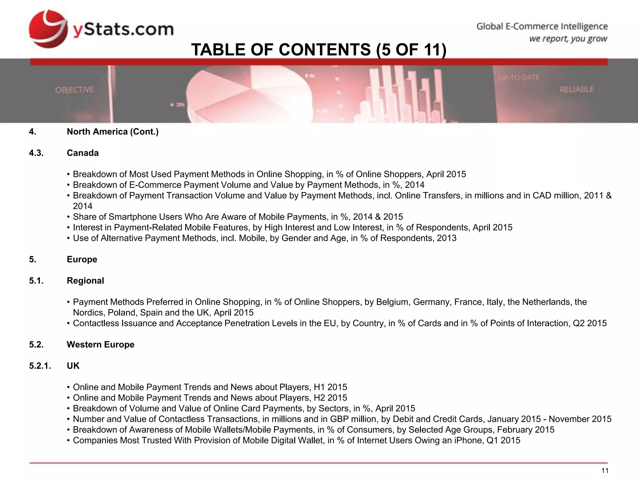 11
TABLE OF CONTENTS (5 OF 11)
4. North America (Cont.)
4.3. Canada
• Breakdown of Most Used Payment Methods in Online Shopping, in % of Online Shoppers, April 2015
• Breakdown of E-Commerce Payment Volume and Value by Payment Methods, in %, 2014
• Breakdown of Payment Transaction Volume and Value by Payment Methods, incl. Online Transfers, in millions and in CAD million, 2011 &
2014
• Share of Smartphone Users Who Are Aware of Mobile Payments, in %, 2014 & 2015
• Interest in Payment-Related Mobile Features, by High Interest and Low Interest, in % of Respondents, April 2015
• Use of Alternative Payment Methods, incl. Mobile, by Gender and Age, in % of Respondents, 2013
5. Europe
5.1. Regional
• Payment Methods Preferred in Online Shopping, in % of Online Shoppers, by Belgium, Germany, France, Italy, the Netherlands, the
Nordics, Poland, Spain and the UK, April 2015
• Contactless Issuance and Acceptance Penetration Levels in the EU, by Country, in % of Cards and in % of Points of Interaction, Q2 2015
5.2. Western Europe
5.2.1. UK
• Online and Mobile Payment Trends and News about Players, H1 2015
• Online and Mobile Payment Trends and News about Players, H2 2015
• Breakdown of Volume and Value of Online Card Payments, by Sectors, in %, April 2015
• Number and Value of Contactless Transactions, in millions and in GBP million, by Debit and Credit Cards, January 2015 - November 2015
• Breakdown of Awareness of Mobile Wallets/Mobile Payments, in % of Consumers, by Selected Age Groups, February 2015
• Companies Most Trusted With Provision of Mobile Digital Wallet, in % of Internet Users Owing an iPhone, Q1 2015
 