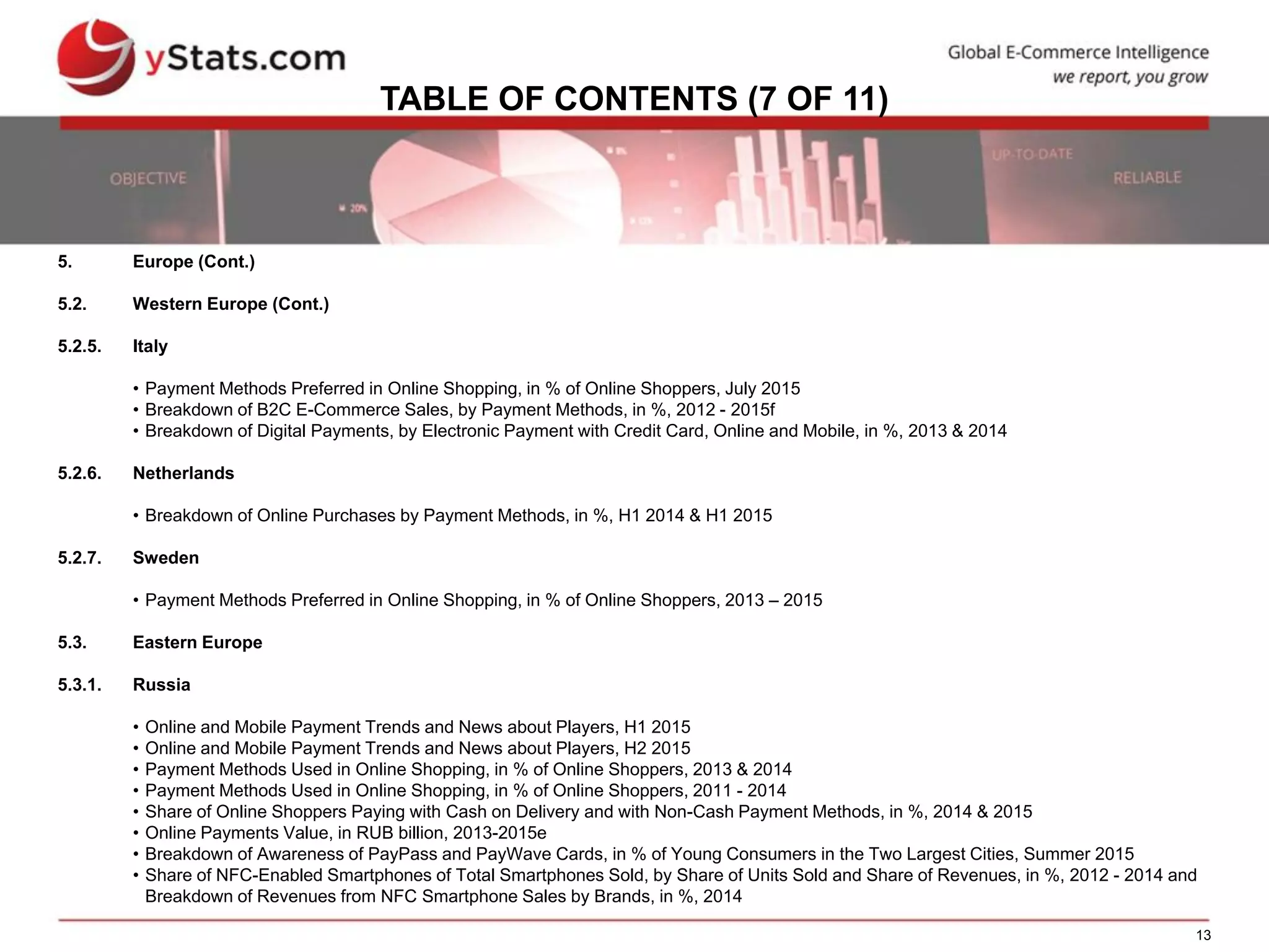 13
TABLE OF CONTENTS (7 OF 11)
5. Europe (Cont.)
5.2. Western Europe (Cont.)
5.2.5. Italy
• Payment Methods Preferred in Online Shopping, in % of Online Shoppers, July 2015
• Breakdown of B2C E-Commerce Sales, by Payment Methods, in %, 2012 - 2015f
• Breakdown of Digital Payments, by Electronic Payment with Credit Card, Online and Mobile, in %, 2013 & 2014
5.2.6. Netherlands
• Breakdown of Online Purchases by Payment Methods, in %, H1 2014 & H1 2015
5.2.7. Sweden
• Payment Methods Preferred in Online Shopping, in % of Online Shoppers, 2013 – 2015
5.3. Eastern Europe
5.3.1. Russia
• Online and Mobile Payment Trends and News about Players, H1 2015
• Online and Mobile Payment Trends and News about Players, H2 2015
• Payment Methods Used in Online Shopping, in % of Online Shoppers, 2013 & 2014
• Payment Methods Used in Online Shopping, in % of Online Shoppers, 2011 - 2014
• Share of Online Shoppers Paying with Cash on Delivery and with Non-Cash Payment Methods, in %, 2014 & 2015
• Online Payments Value, in RUB billion, 2013-2015e
• Breakdown of Awareness of PayPass and PayWave Cards, in % of Young Consumers in the Two Largest Cities, Summer 2015
• Share of NFC-Enabled Smartphones of Total Smartphones Sold, by Share of Units Sold and Share of Revenues, in %, 2012 - 2014 and
Breakdown of Revenues from NFC Smartphone Sales by Brands, in %, 2014
 