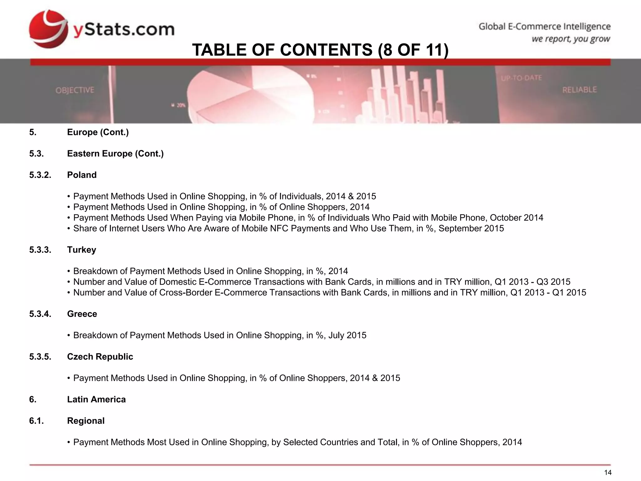14
TABLE OF CONTENTS (8 OF 11)
5. Europe (Cont.)
5.3. Eastern Europe (Cont.)
5.3.2. Poland
• Payment Methods Used in Online Shopping, in % of Individuals, 2014 & 2015
• Payment Methods Used in Online Shopping, in % of Online Shoppers, 2014
• Payment Methods Used When Paying via Mobile Phone, in % of Individuals Who Paid with Mobile Phone, October 2014
• Share of Internet Users Who Are Aware of Mobile NFC Payments and Who Use Them, in %, September 2015
5.3.3. Turkey
• Breakdown of Payment Methods Used in Online Shopping, in %, 2014
• Number and Value of Domestic E-Commerce Transactions with Bank Cards, in millions and in TRY million, Q1 2013 - Q3 2015
• Number and Value of Cross-Border E-Commerce Transactions with Bank Cards, in millions and in TRY million, Q1 2013 - Q1 2015
5.3.4. Greece
• Breakdown of Payment Methods Used in Online Shopping, in %, July 2015
5.3.5. Czech Republic
• Payment Methods Used in Online Shopping, in % of Online Shoppers, 2014 & 2015
6. Latin America
6.1. Regional
• Payment Methods Most Used in Online Shopping, by Selected Countries and Total, in % of Online Shoppers, 2014
 